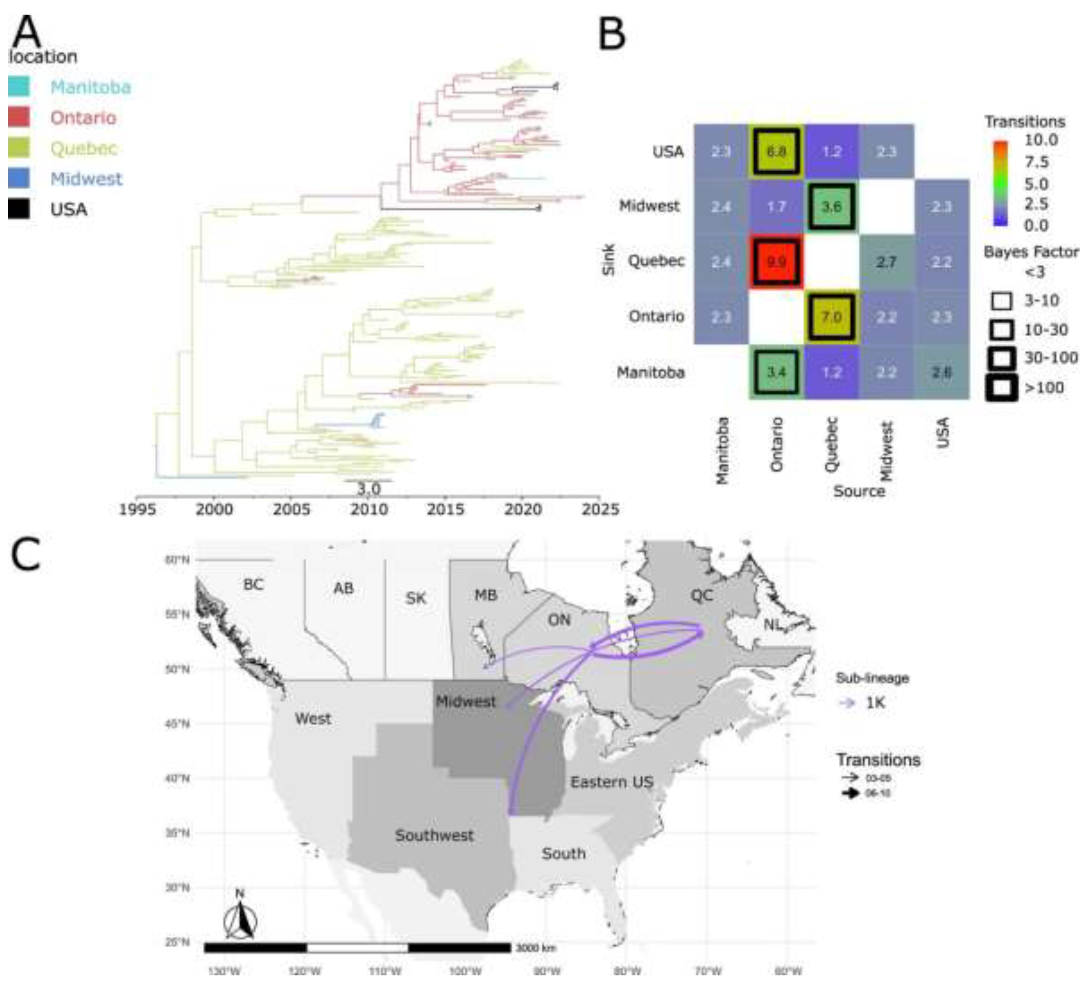 Preprints 193525 g005