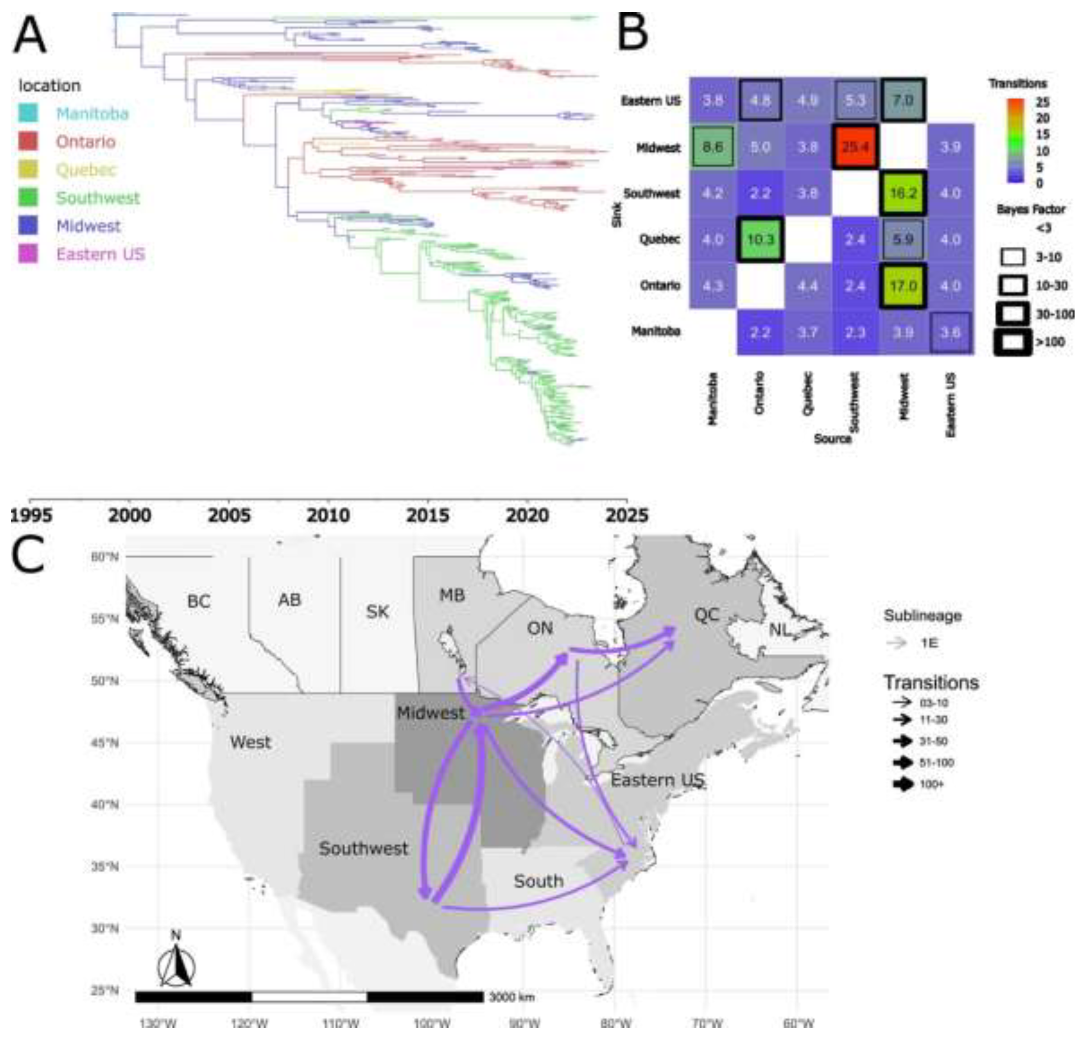 Preprints 193525 g007