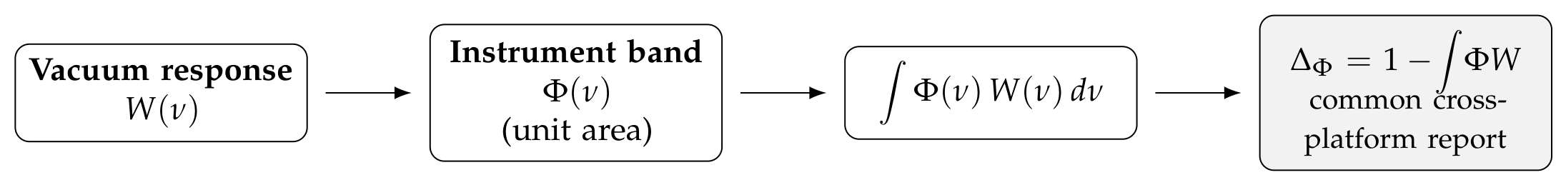 Preprints 233320 g001