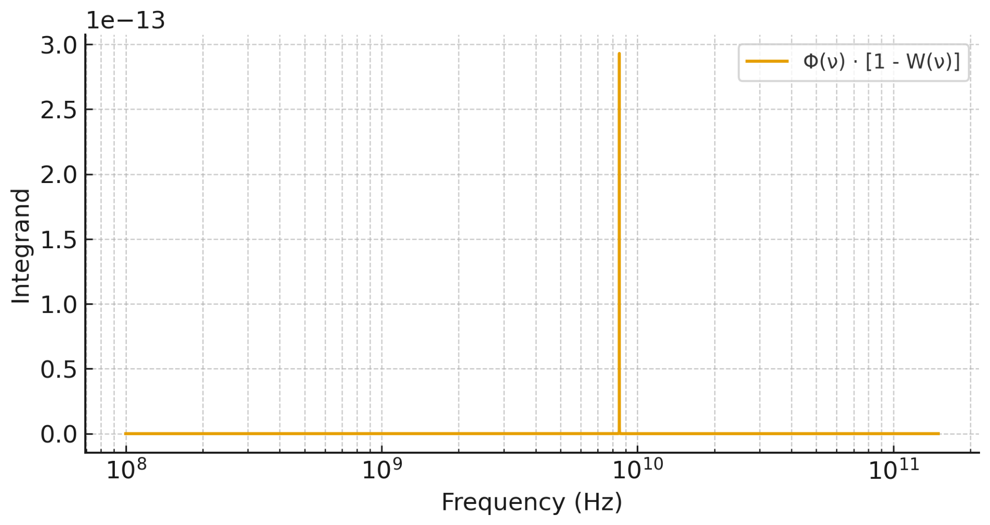 Preprints 233320 g0a3