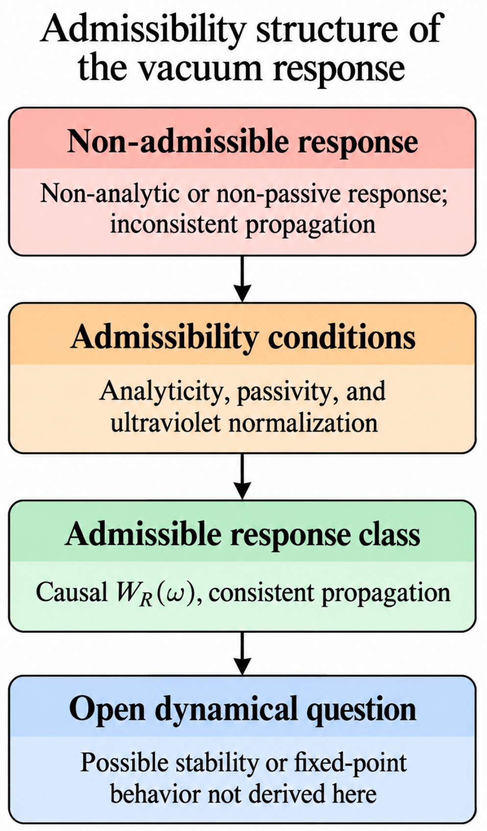 Preprints 233320 g0a4