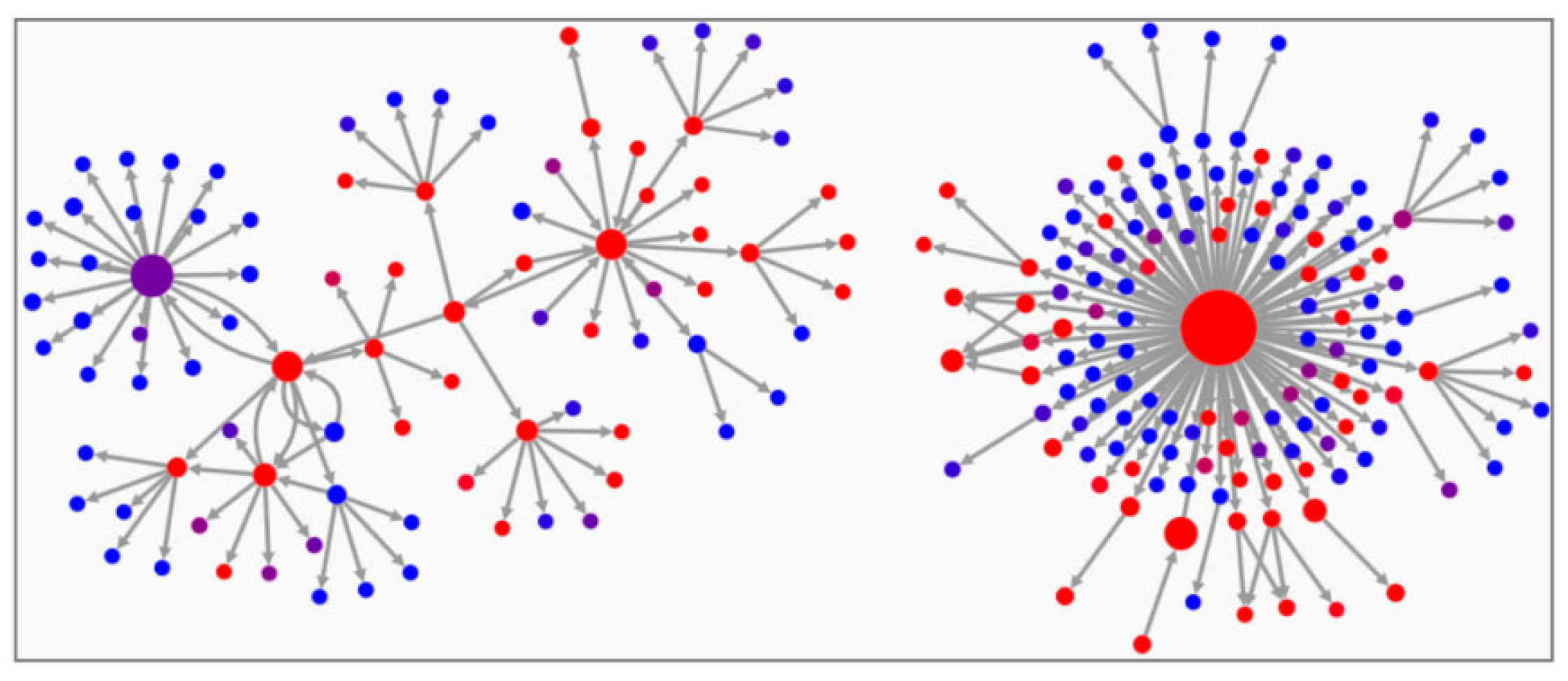 Preprints 193756 g001
