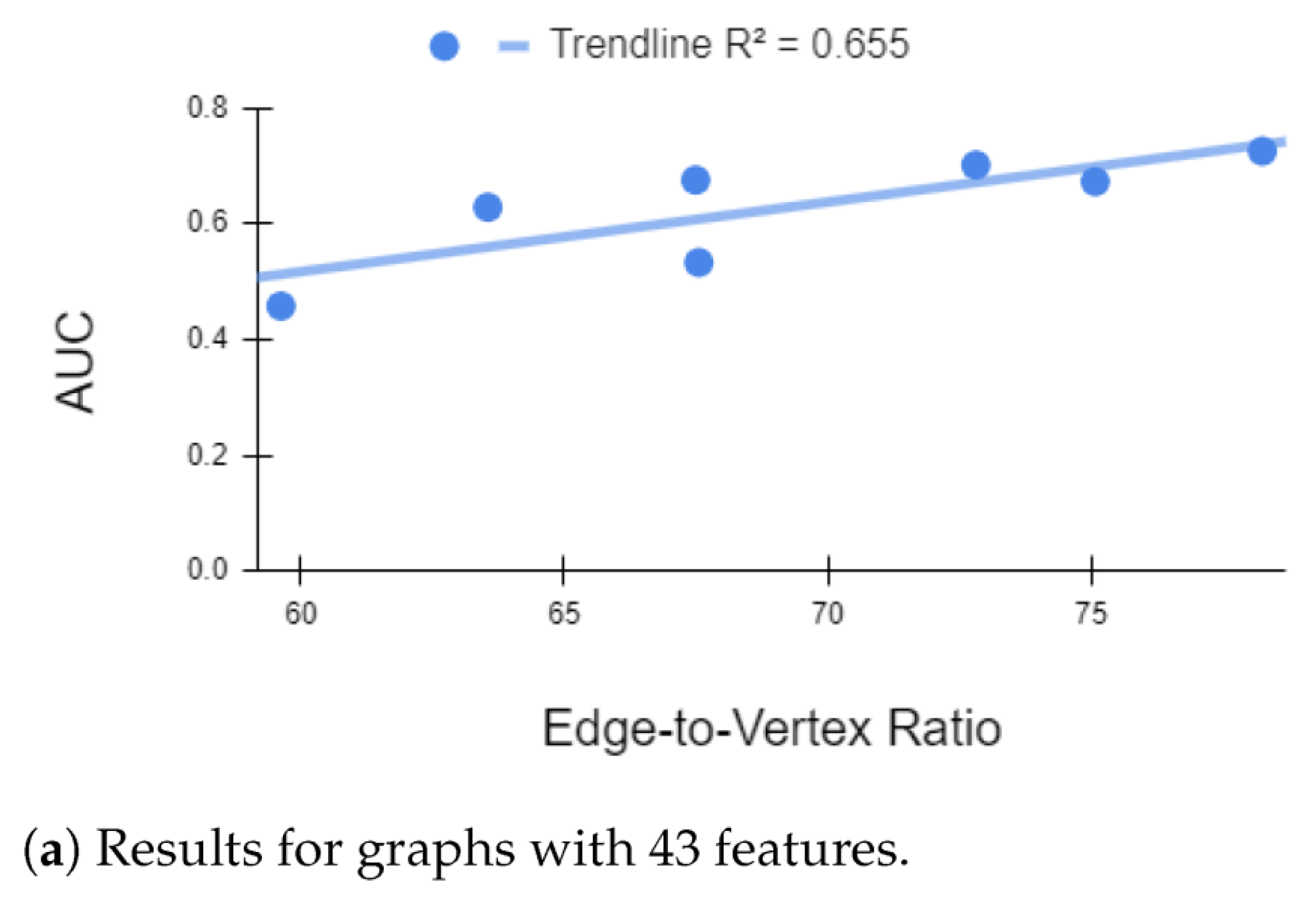 Preprints 193756 g002a