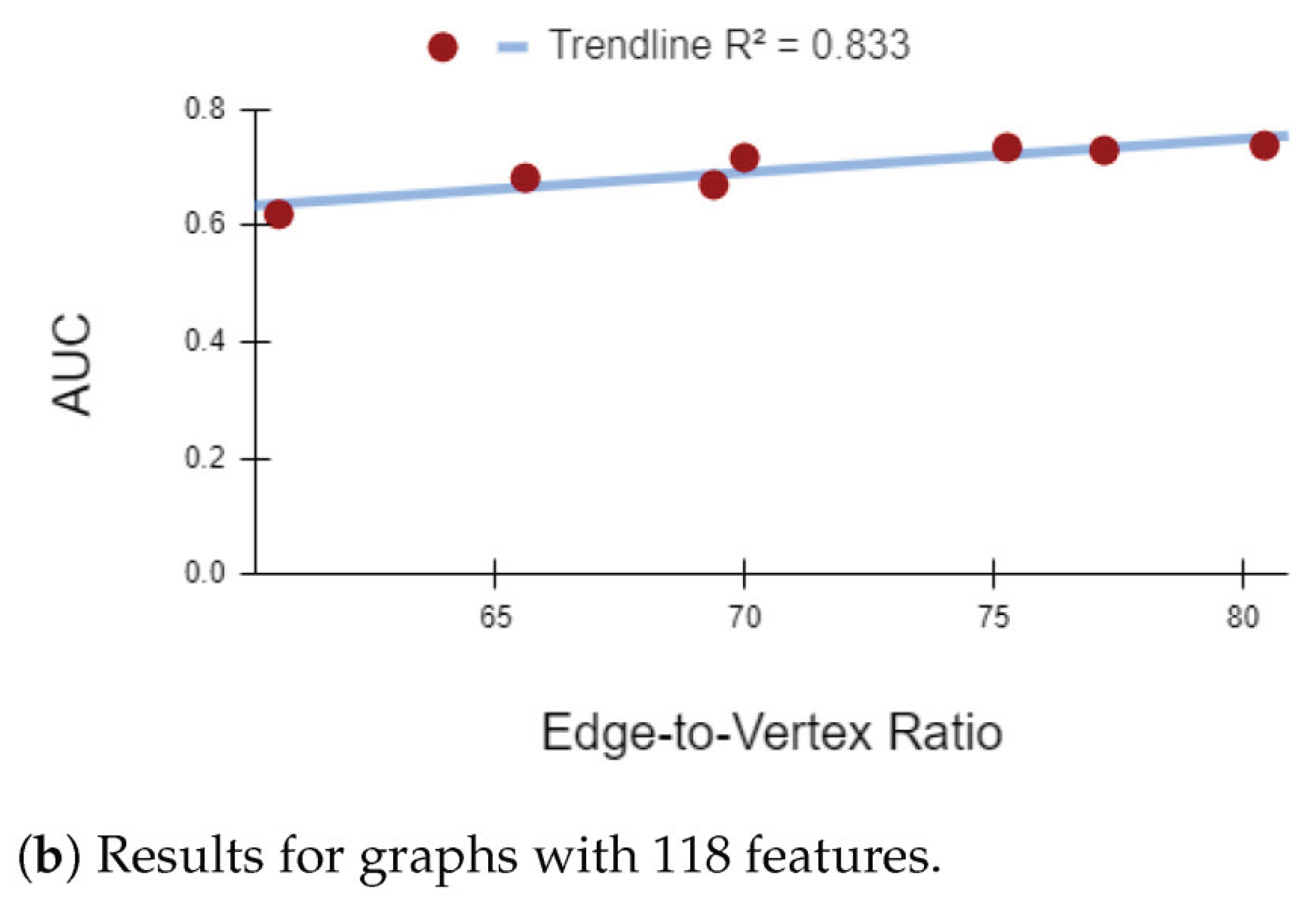 Preprints 193756 g002b