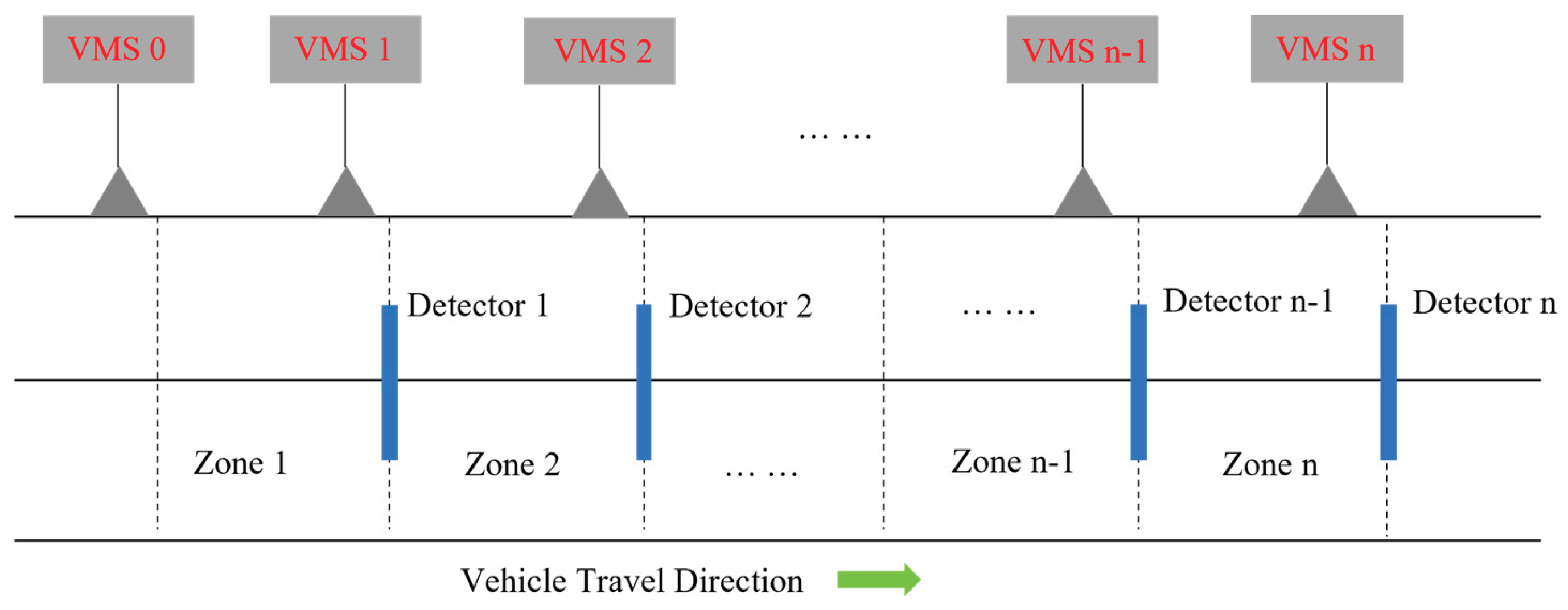 Variable Speed Limit Control for Freeways: A Multi-Objective ...