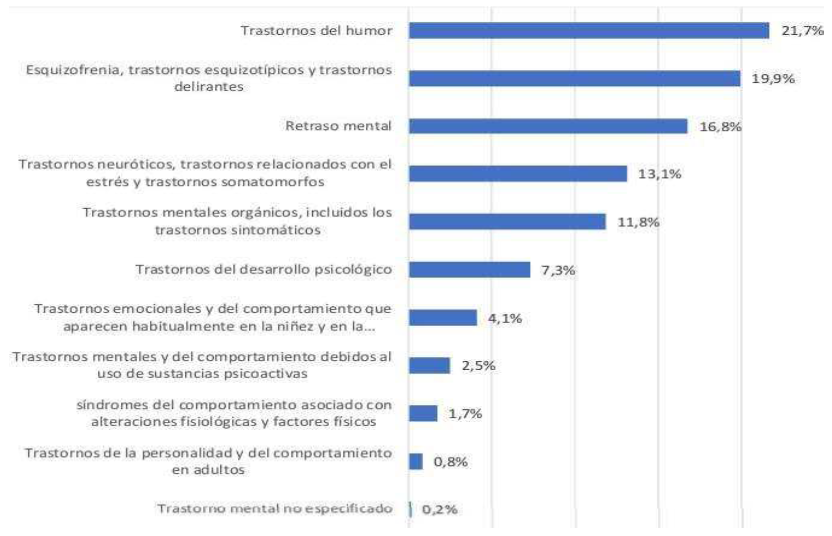 Preprints 94907 g001