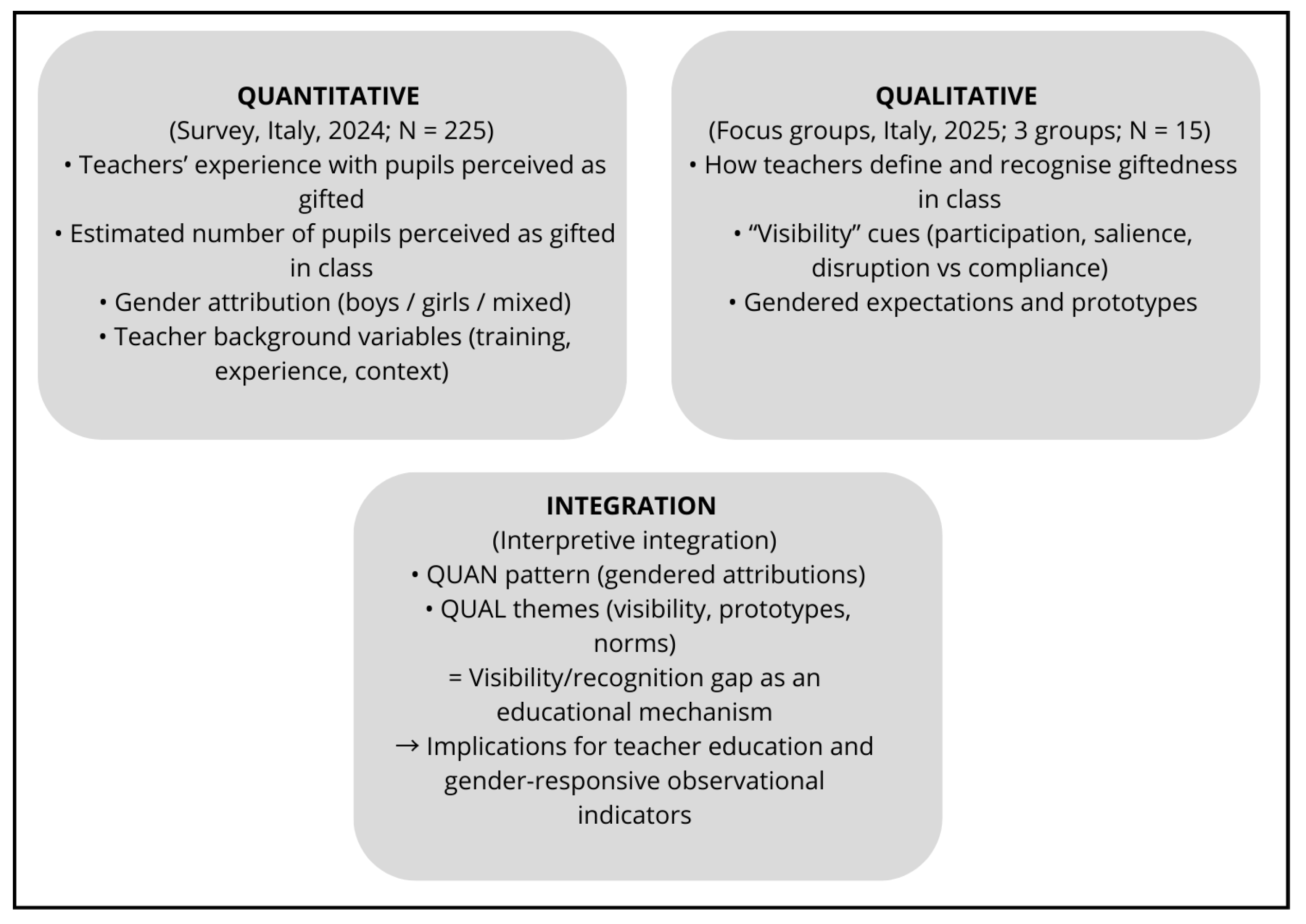Preprints 207593 g001