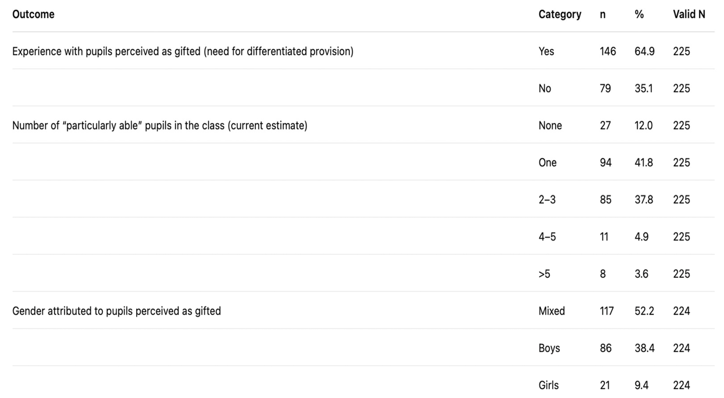 Preprints 207593 g002