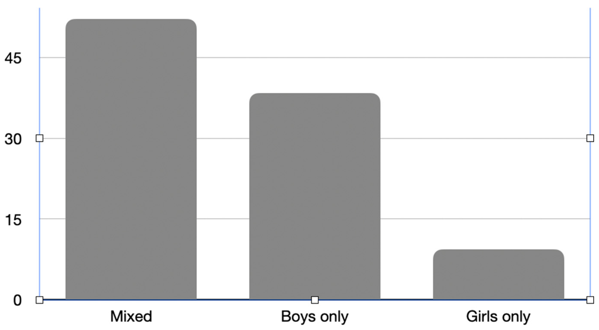 Preprints 207593 g003