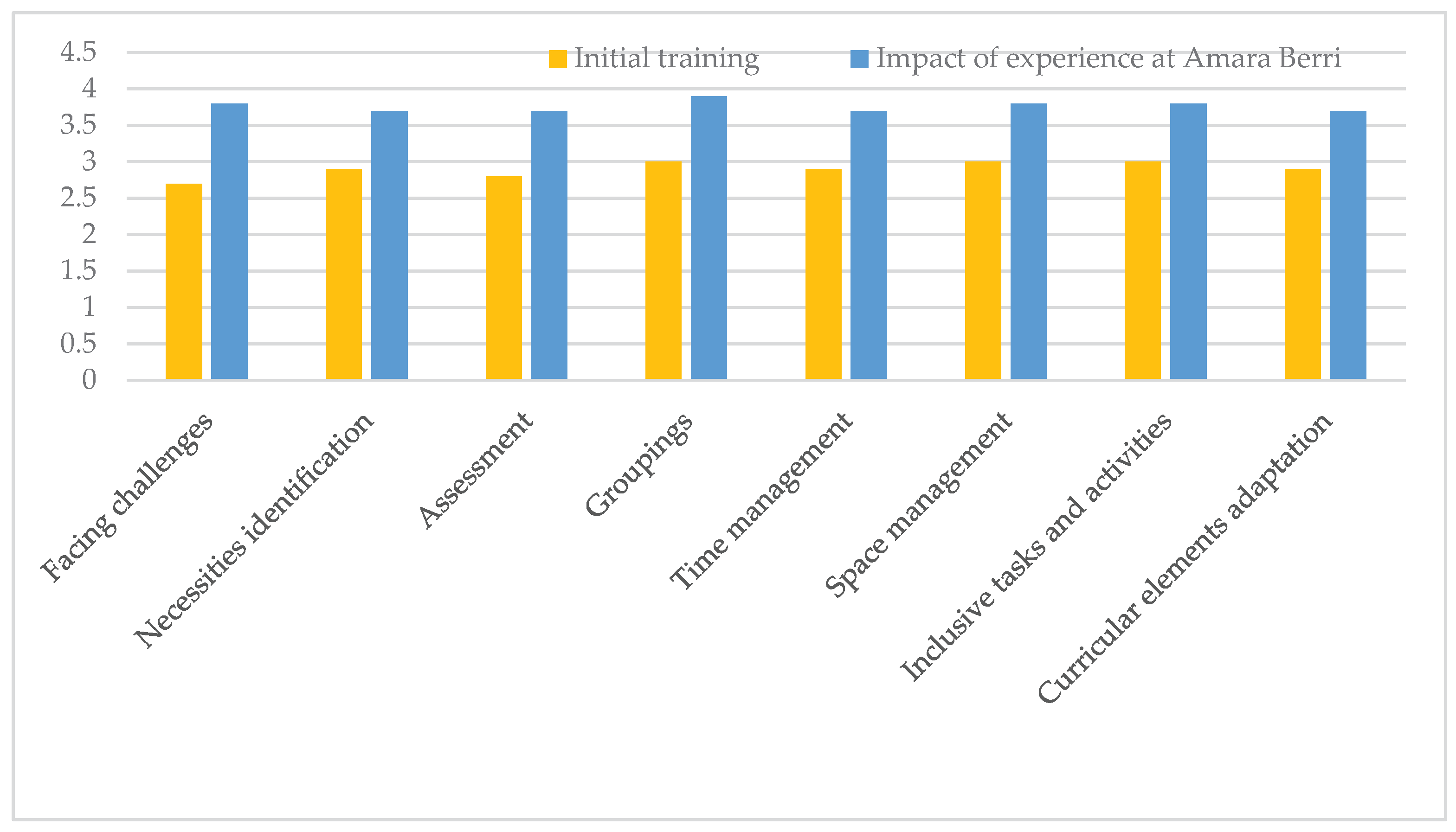 Preprints 191330 g001