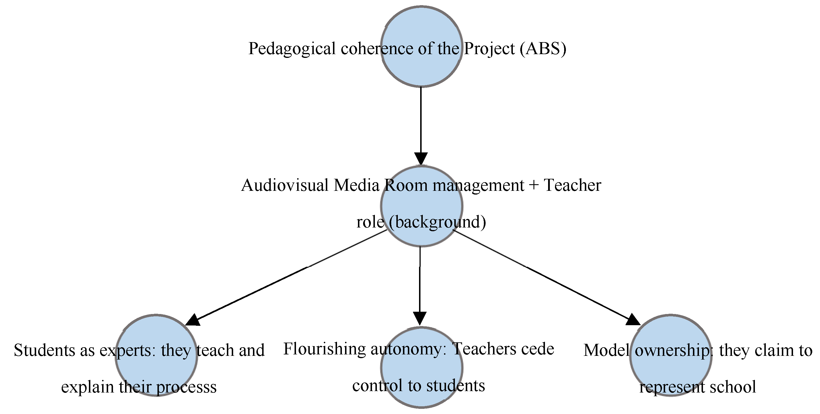 Preprints 191330 g003
