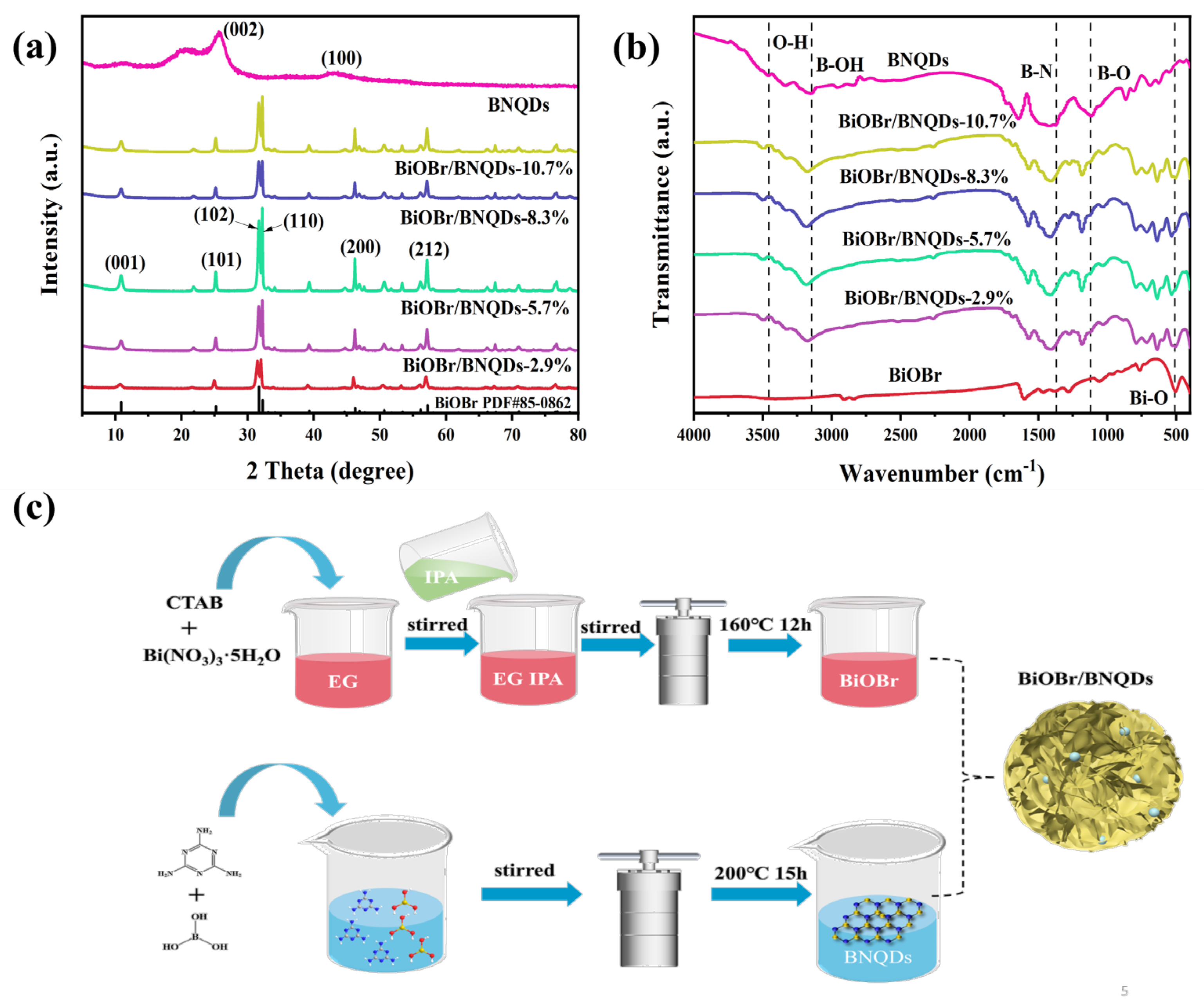 Preprints 169150 g001
