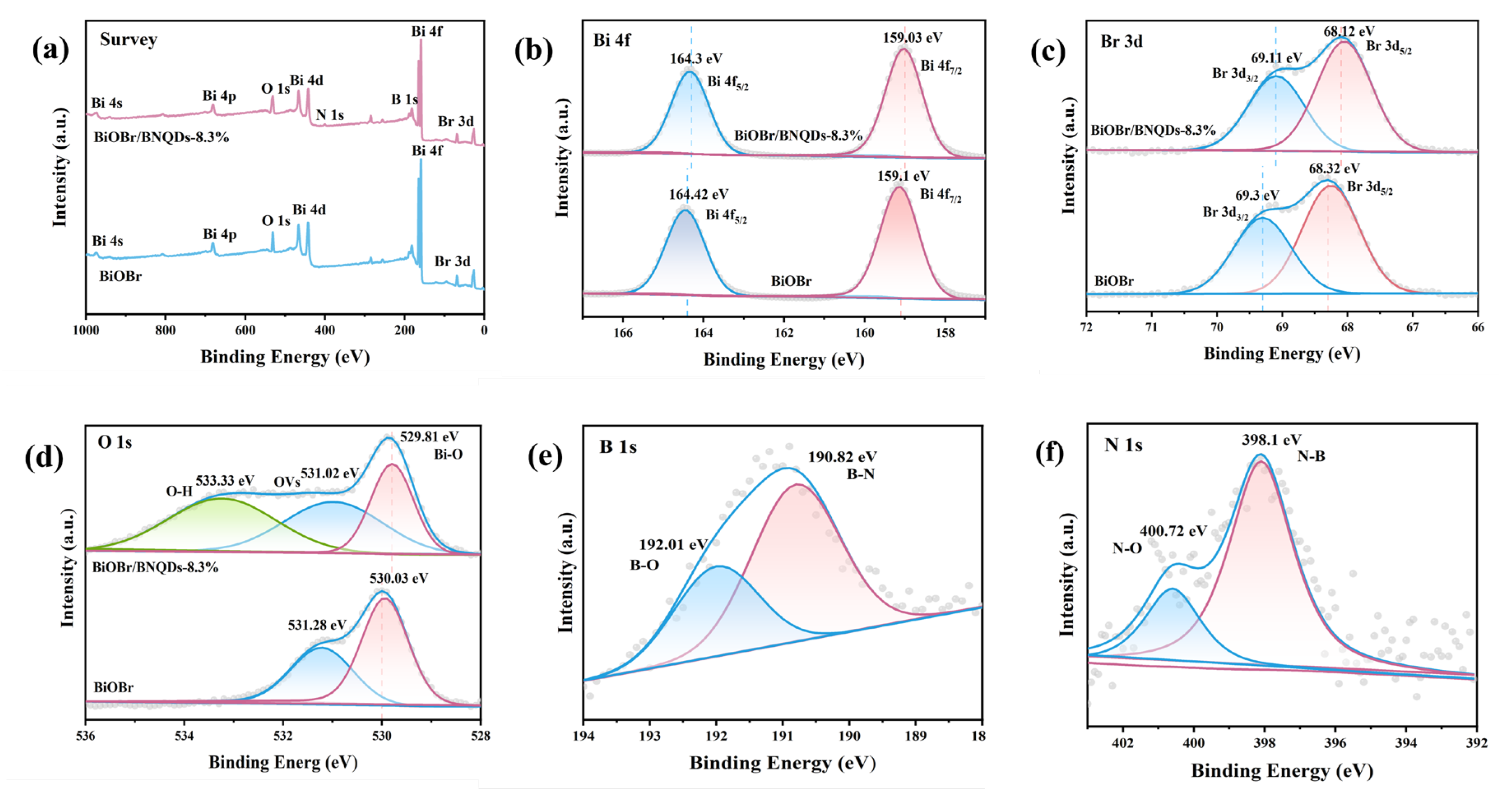 Preprints 169150 g003