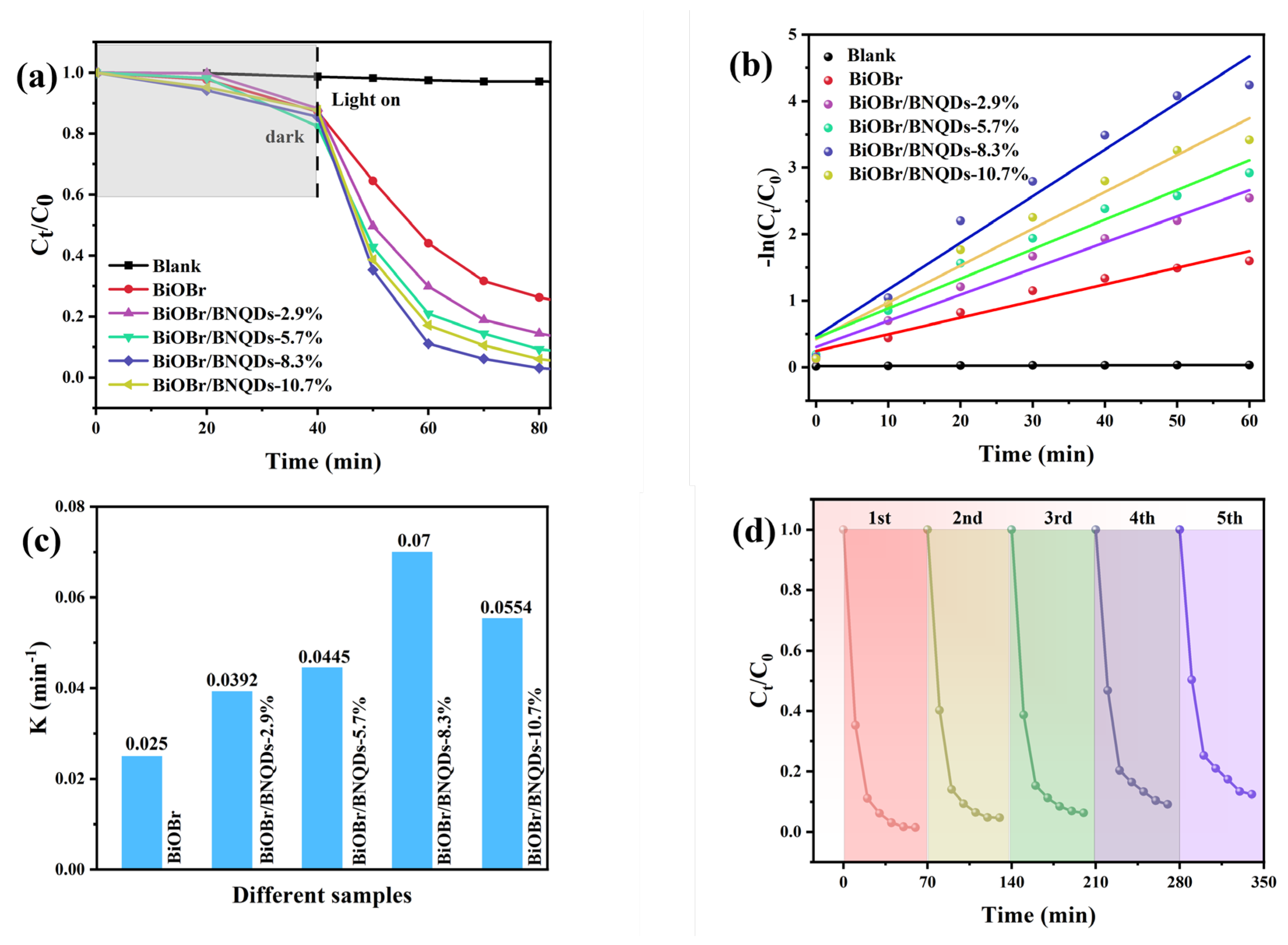 Preprints 169150 g005