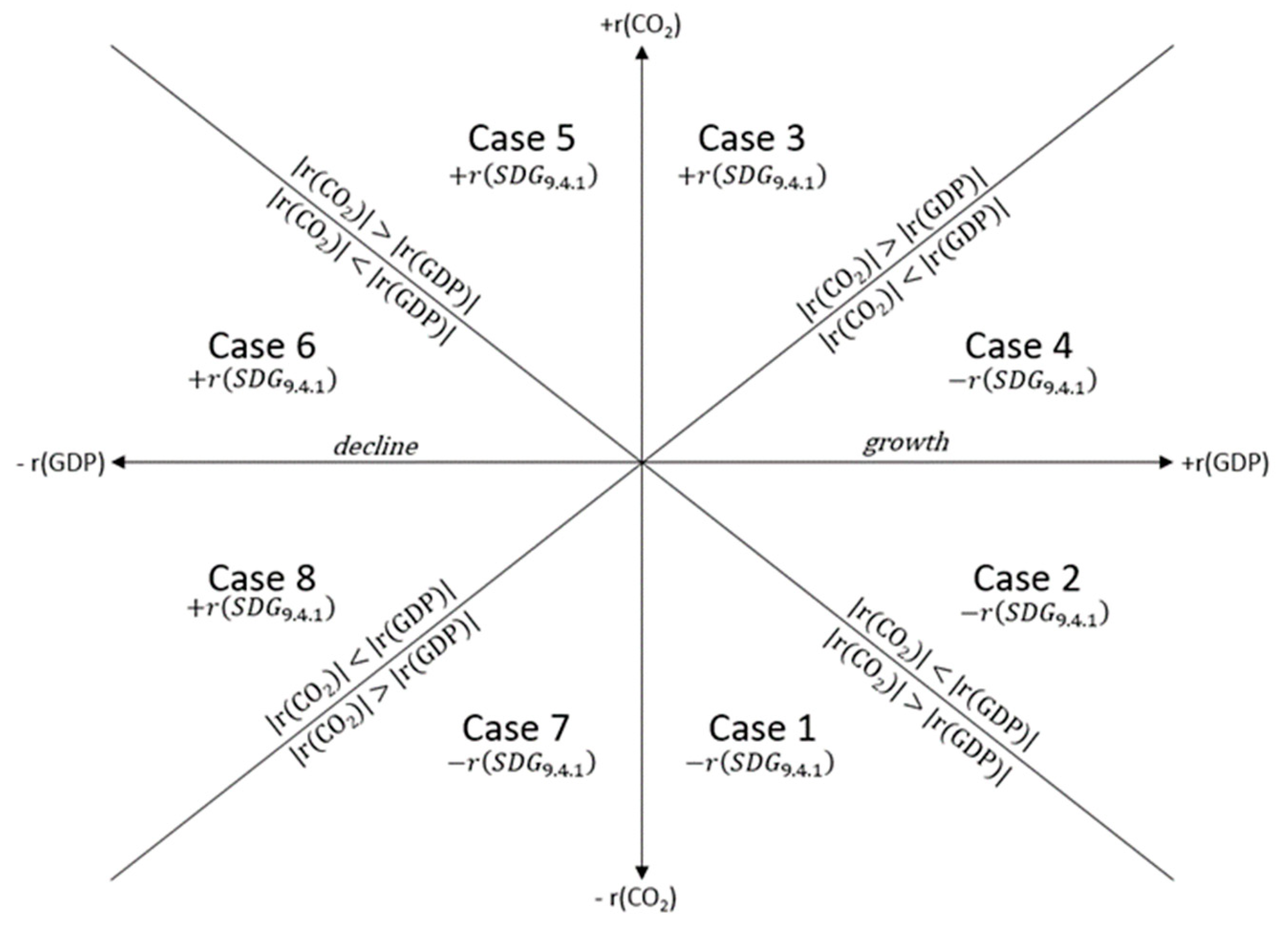 Preprints 139515 g001