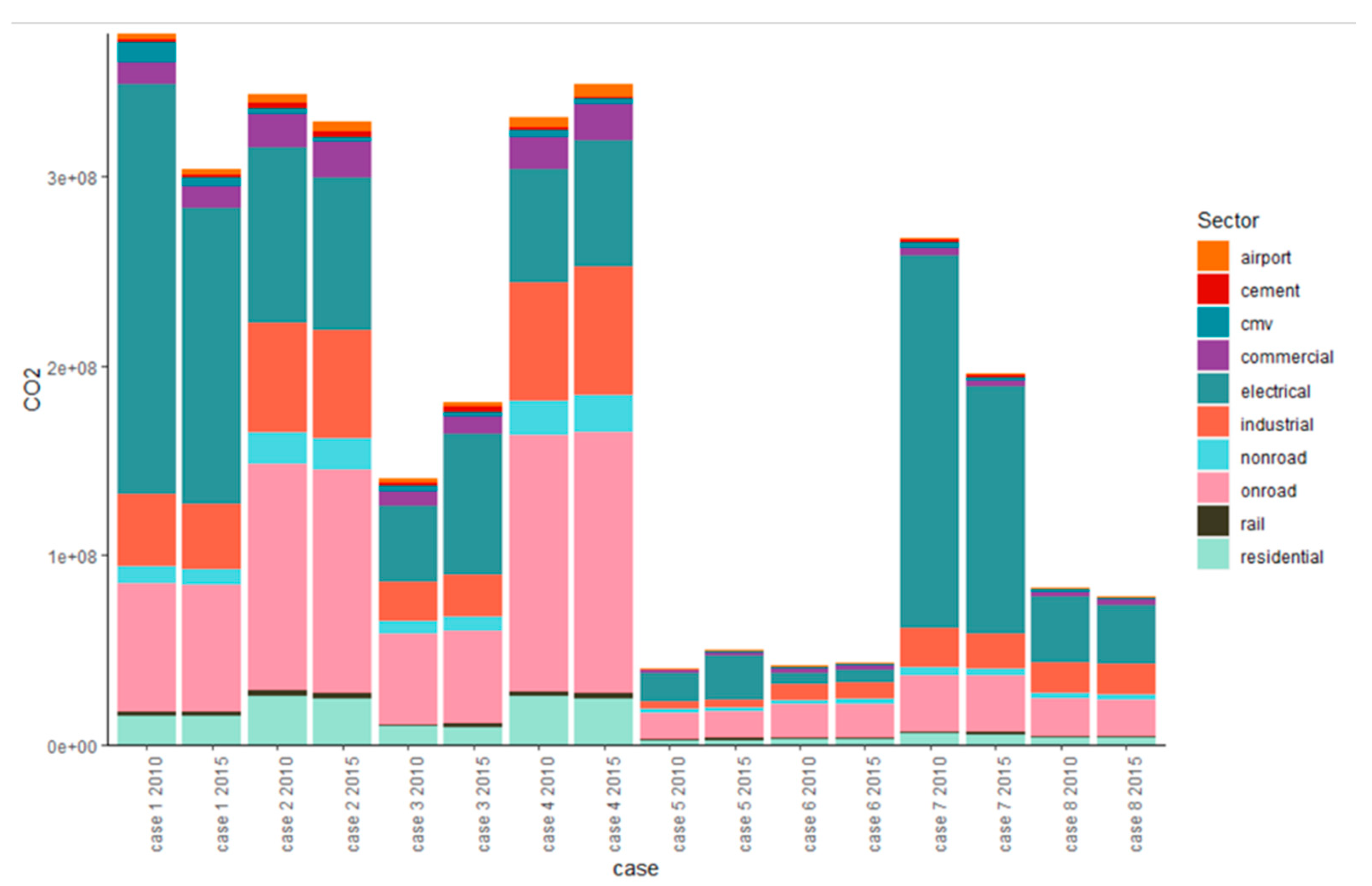 Preprints 139515 g004
