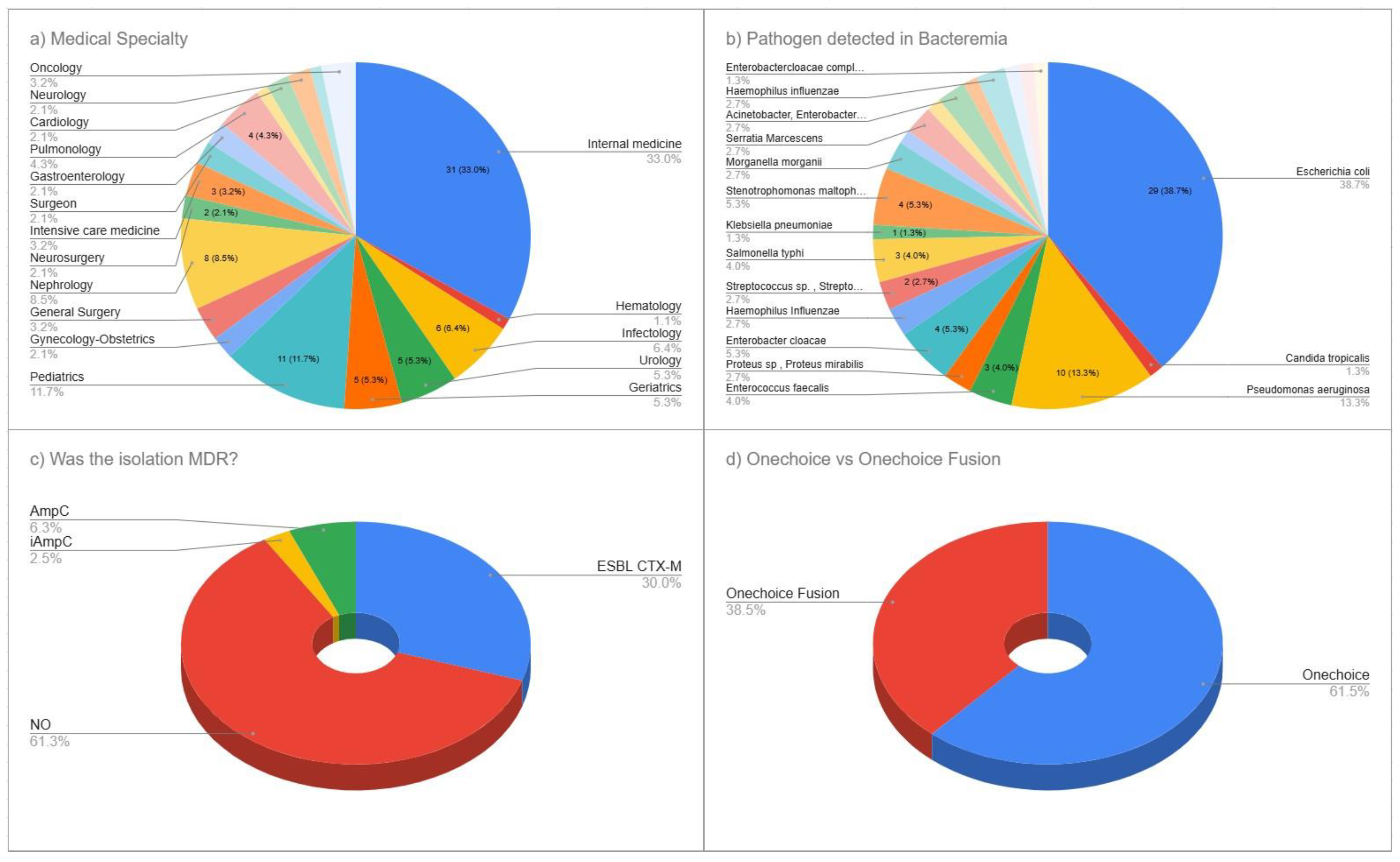 Preprints 182734 g001