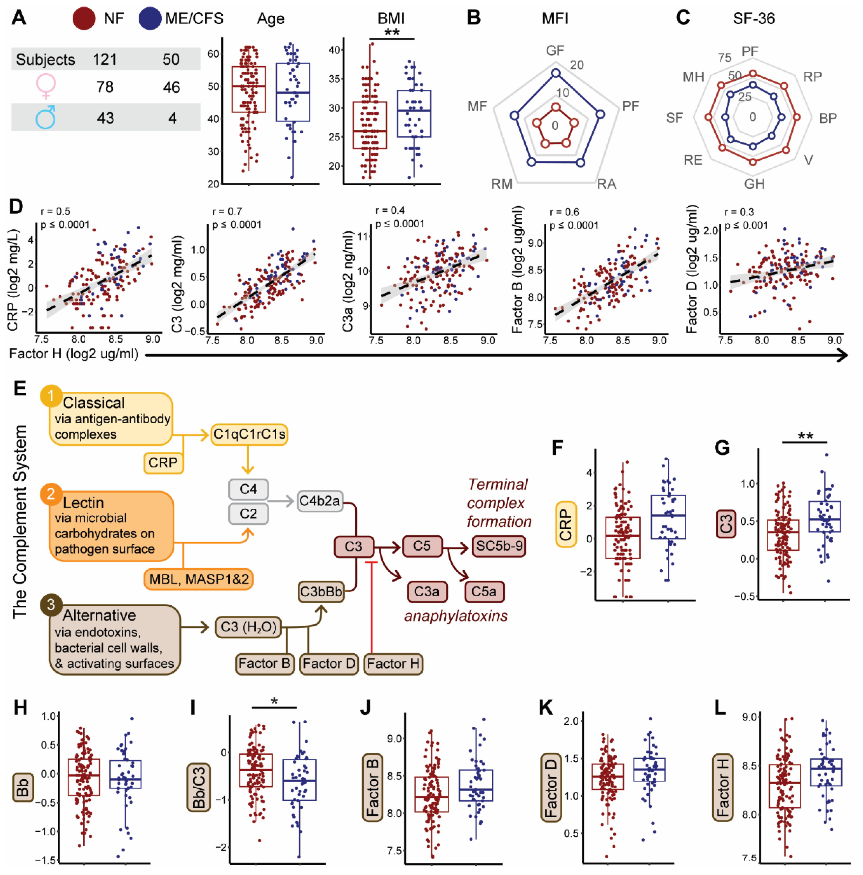 Preprints 190433 g001