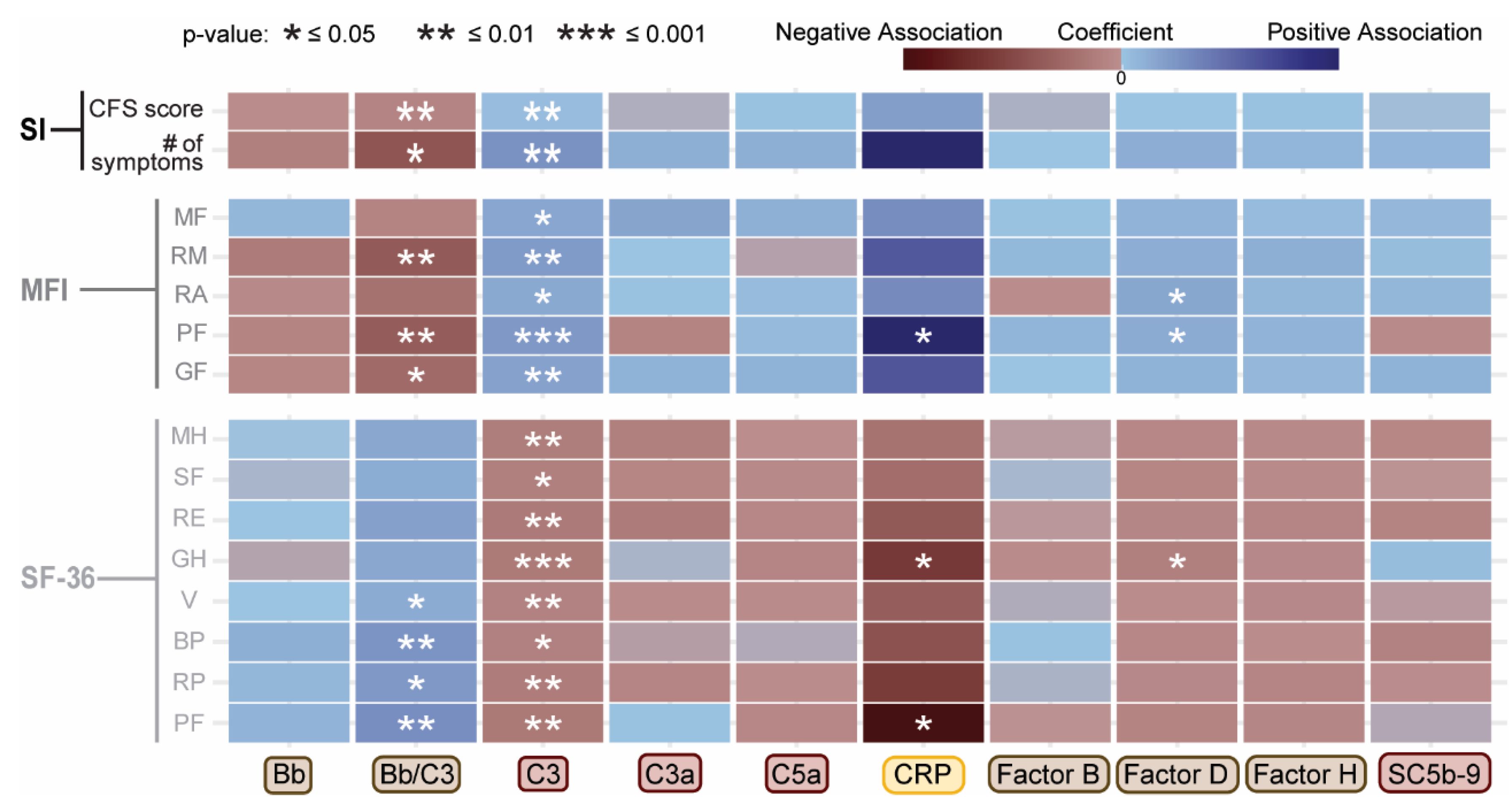 Preprints 190433 g002
