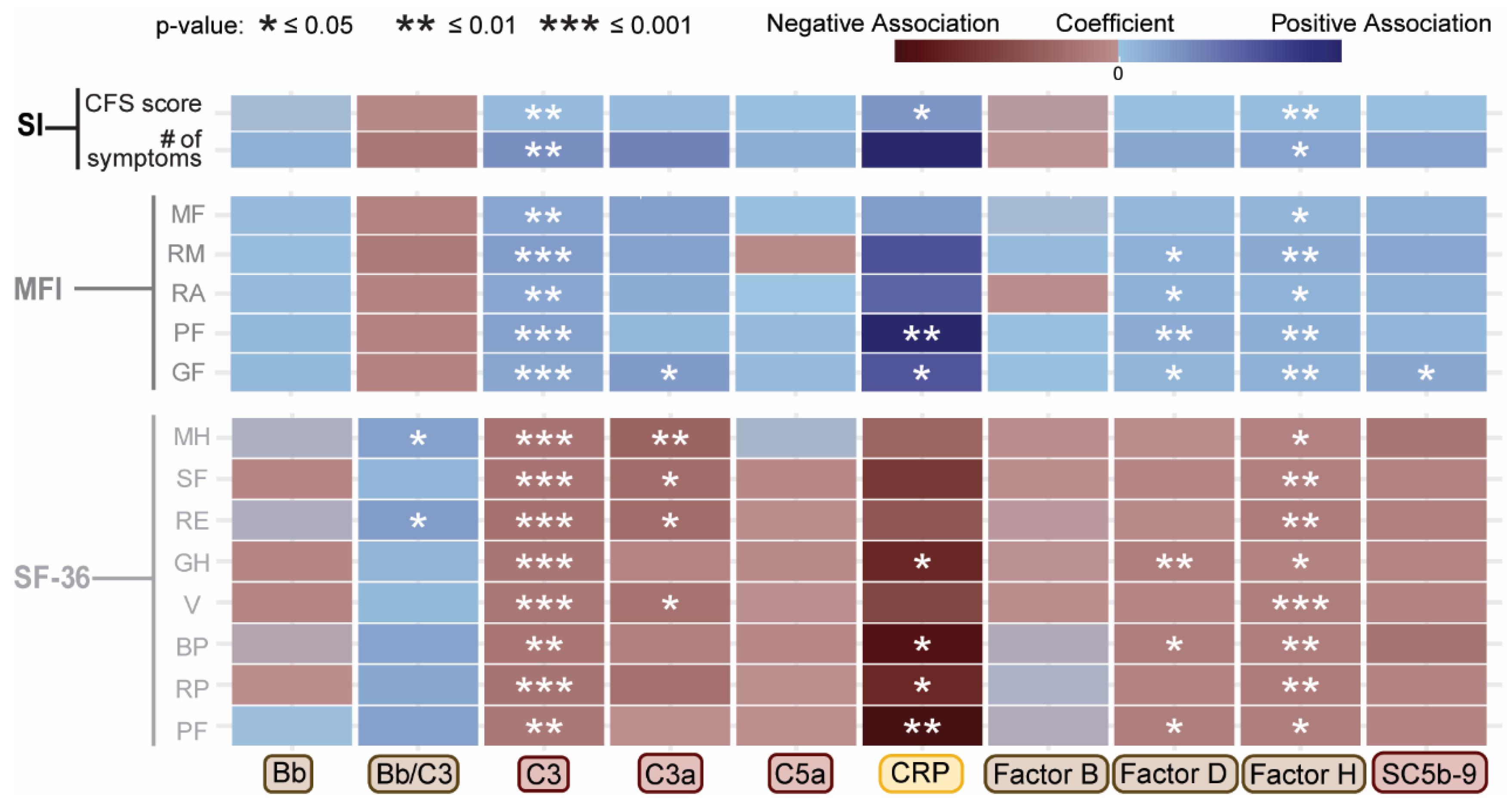 Preprints 190433 g005