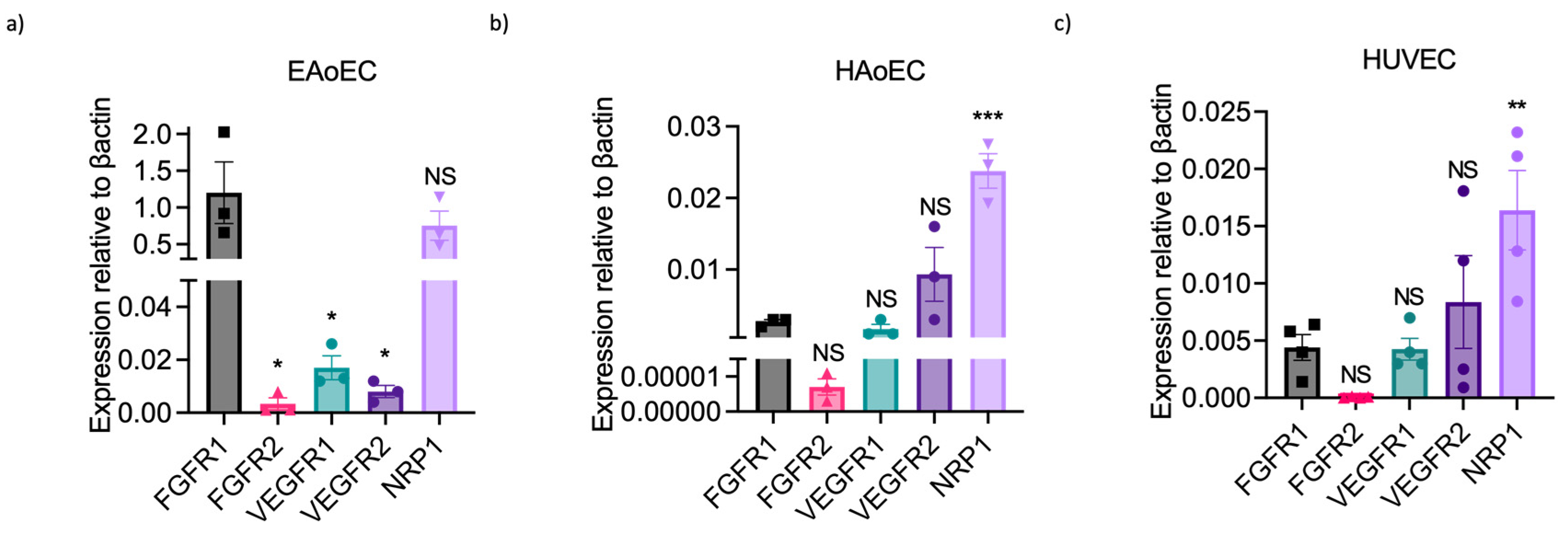 Preprints 86111 g007