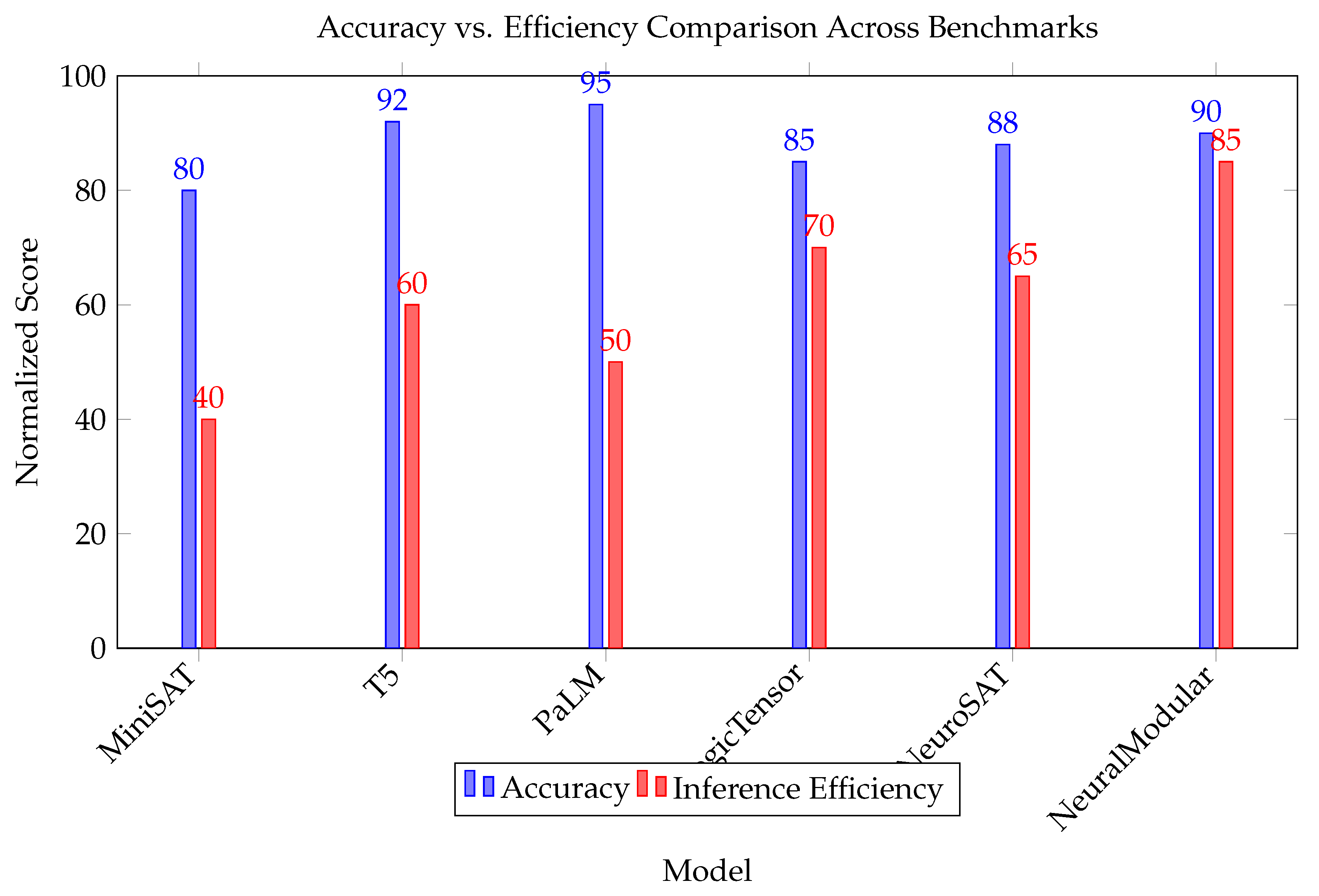 Preprints 159838 g004