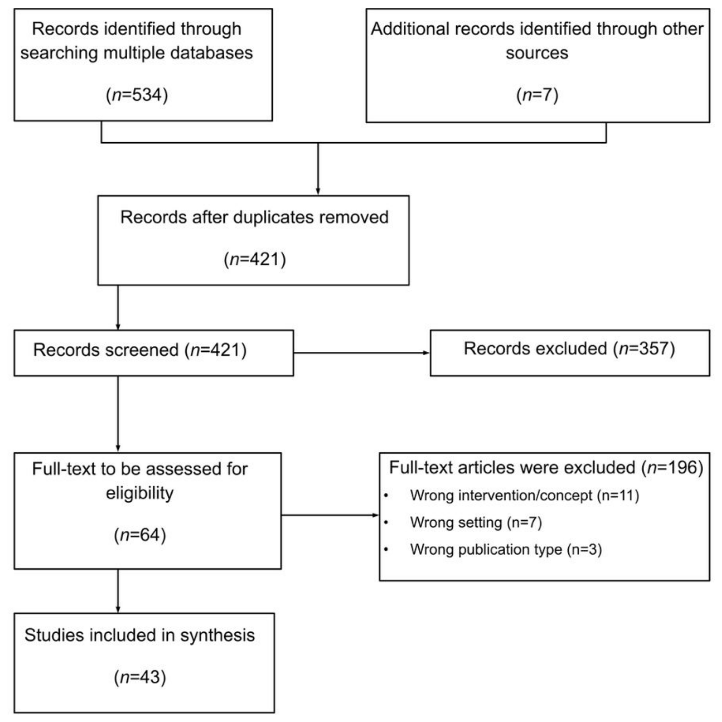 Preprints 220736 g001 Preprints 220736 g001