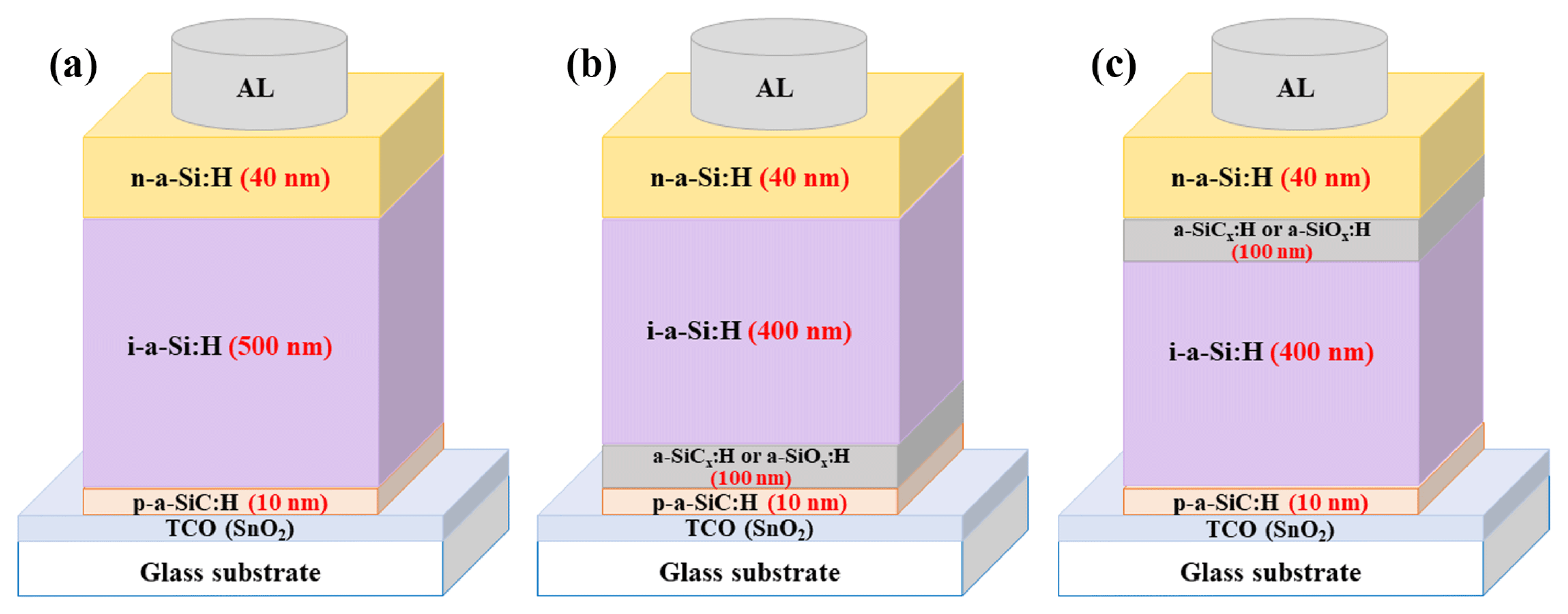 Preprints 191674 g001