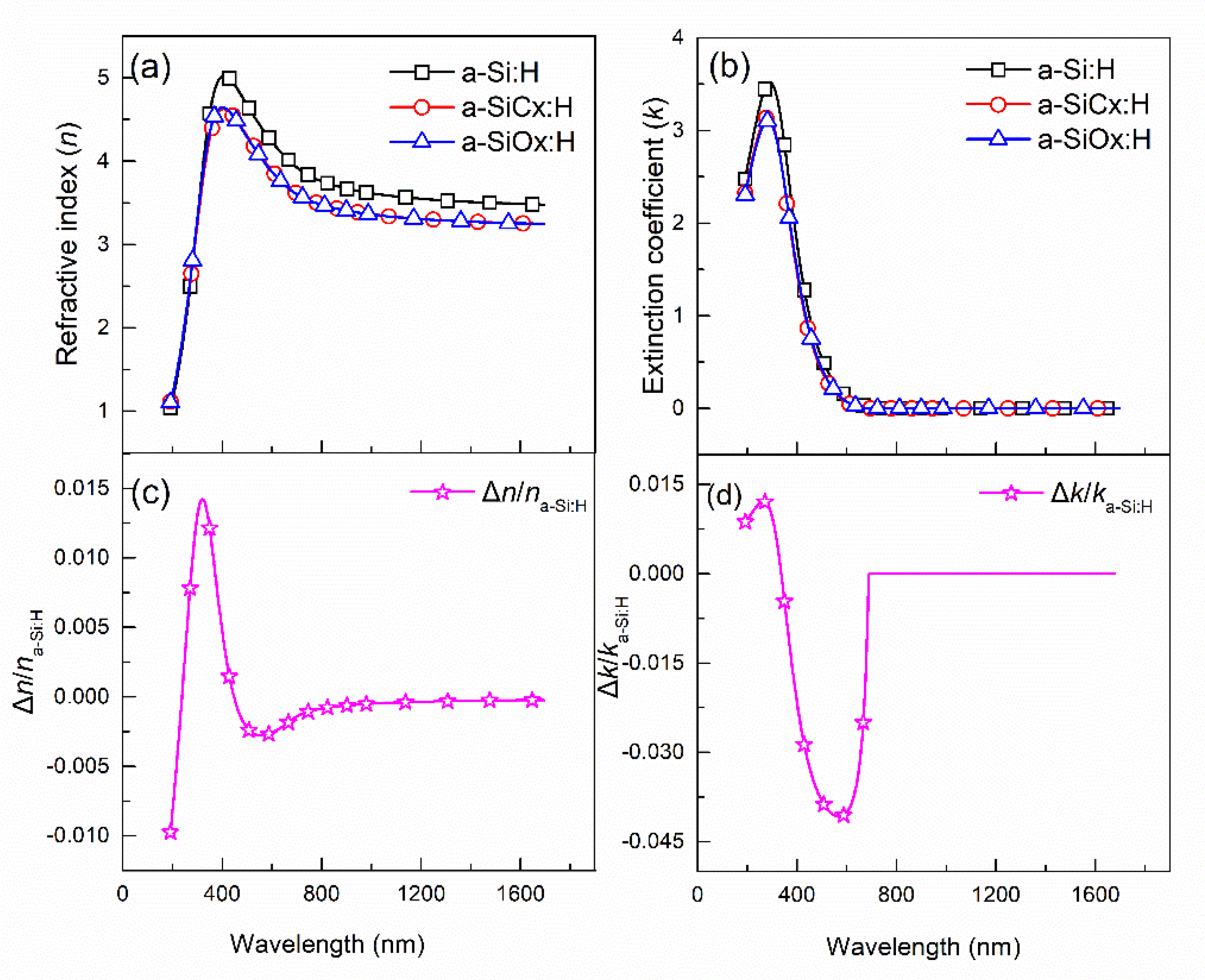 Preprints 191674 g003