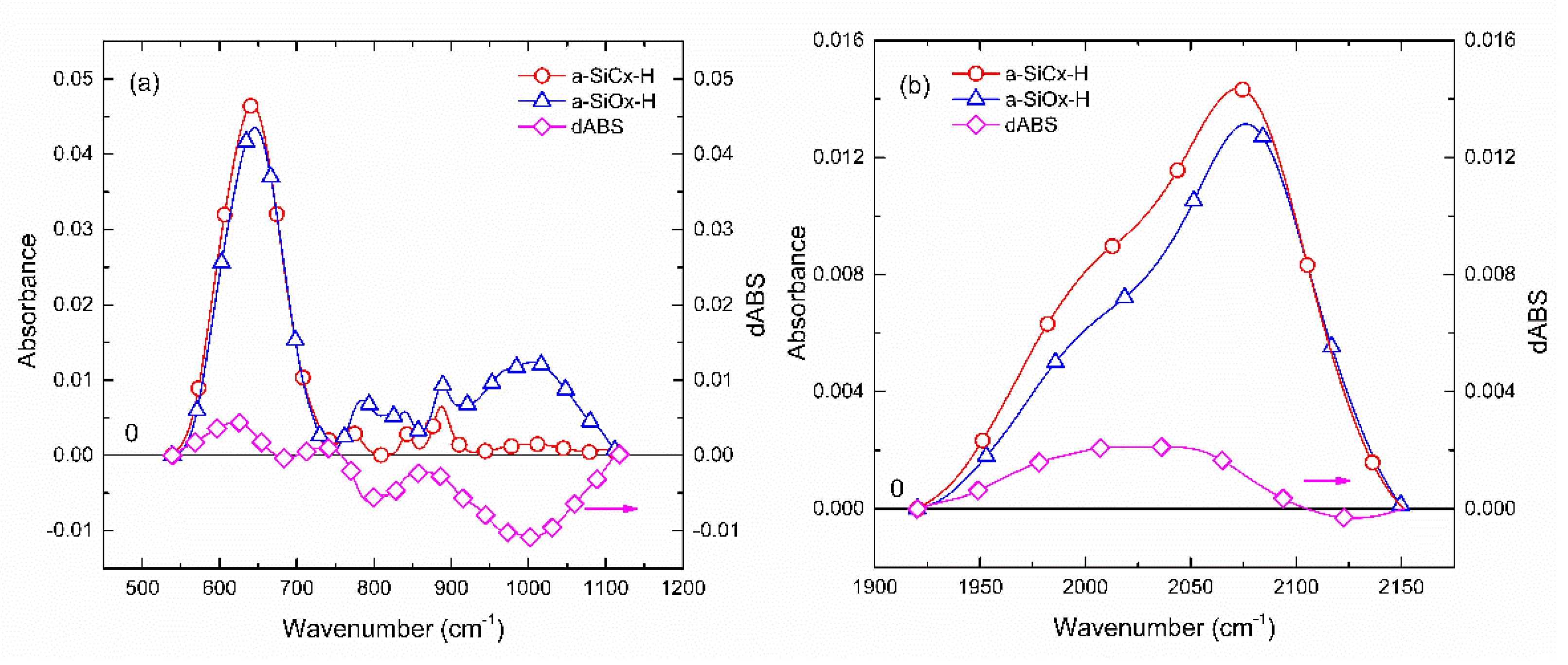 Preprints 191674 g004