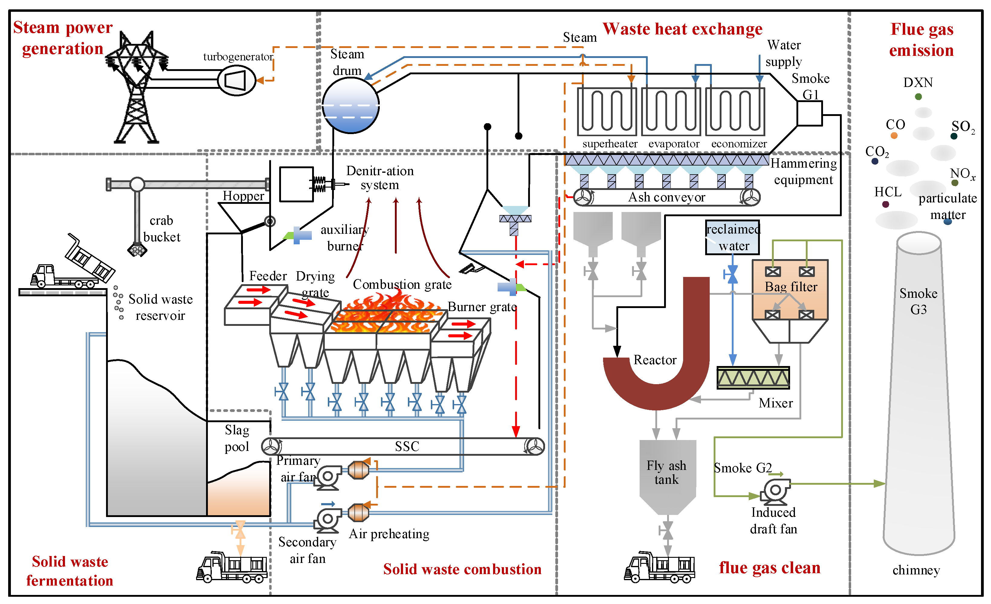 Preprints 137403 g001