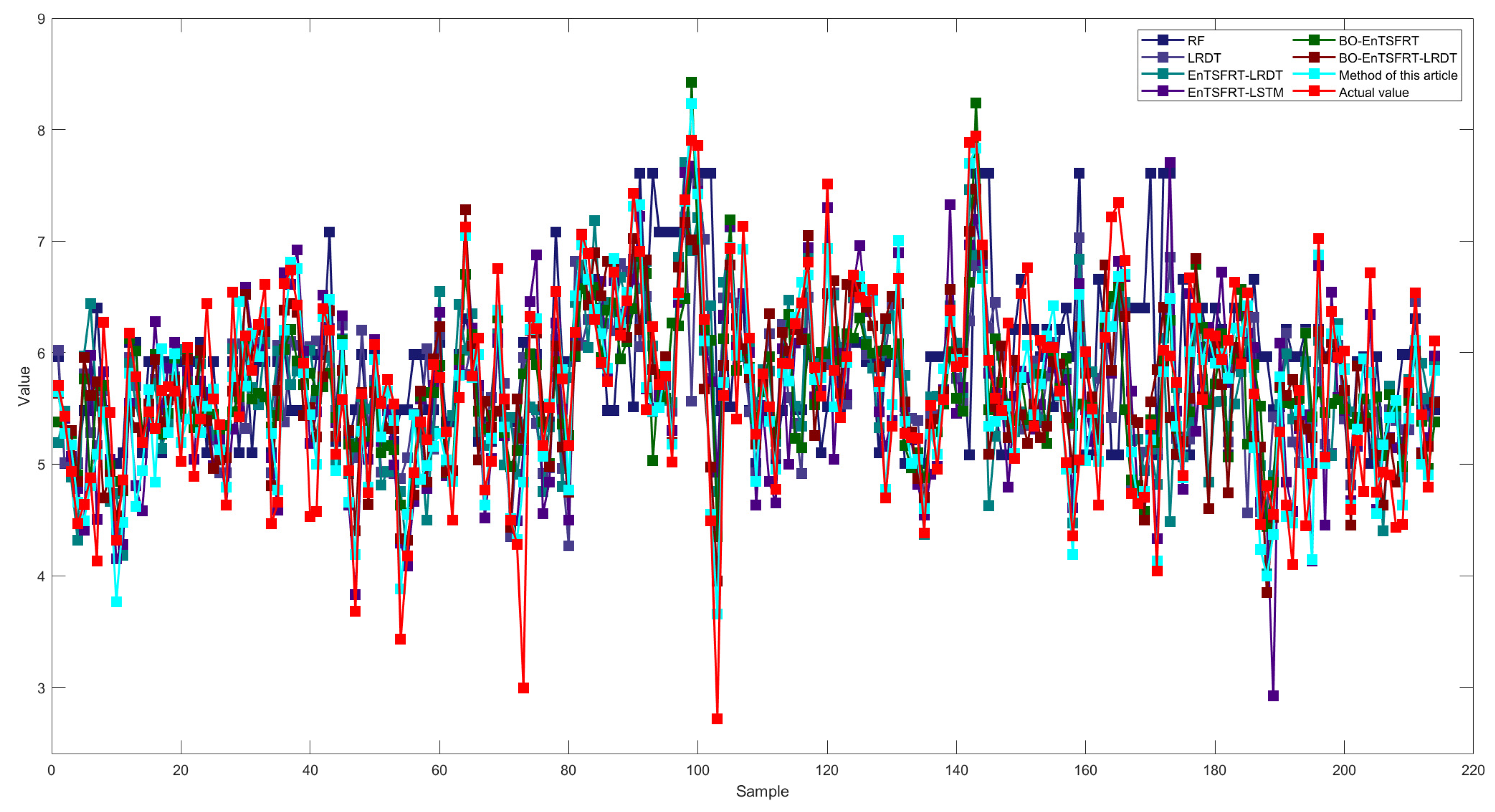 Preprints 137403 g015