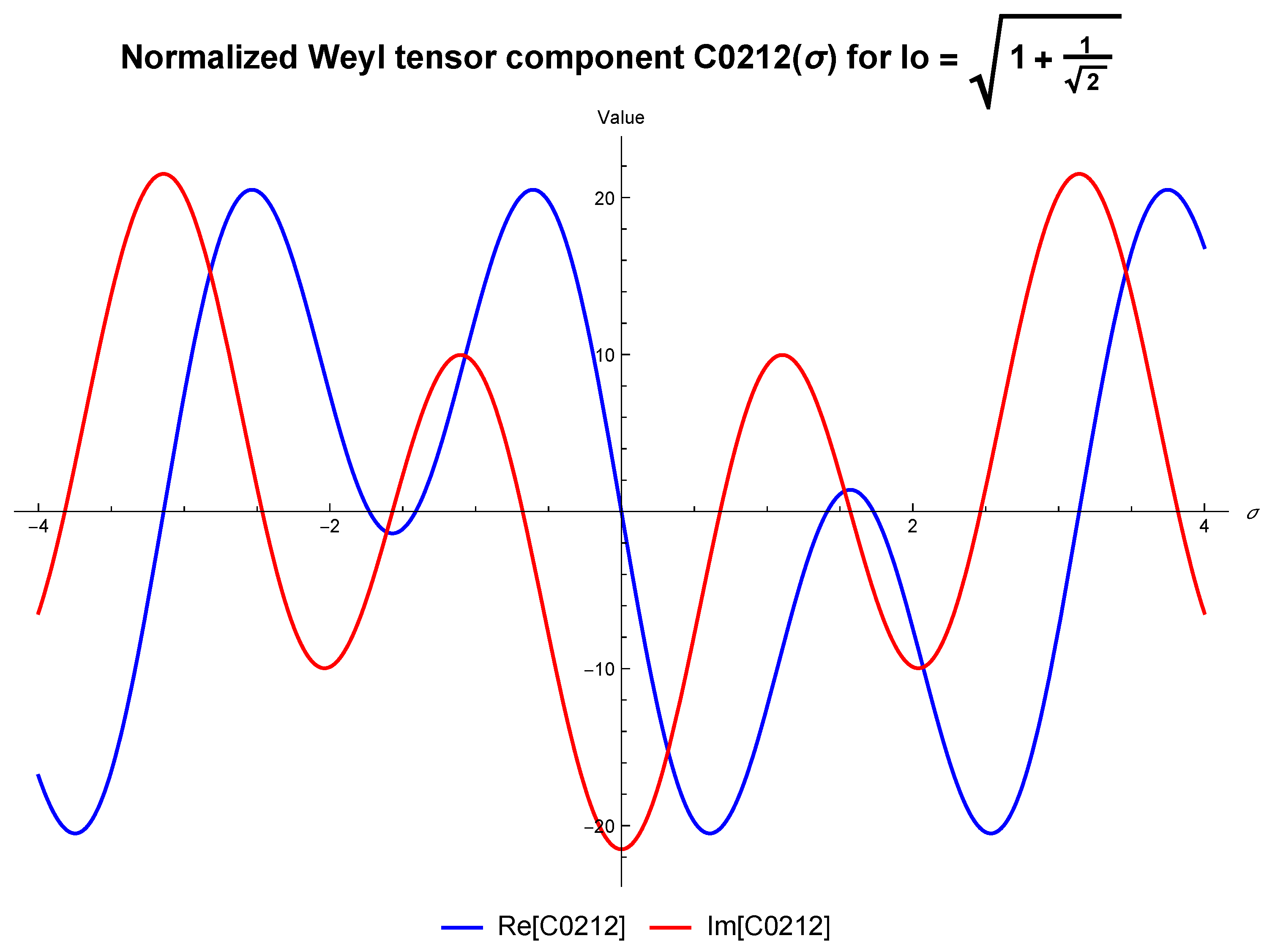 Preprints 163560 g002