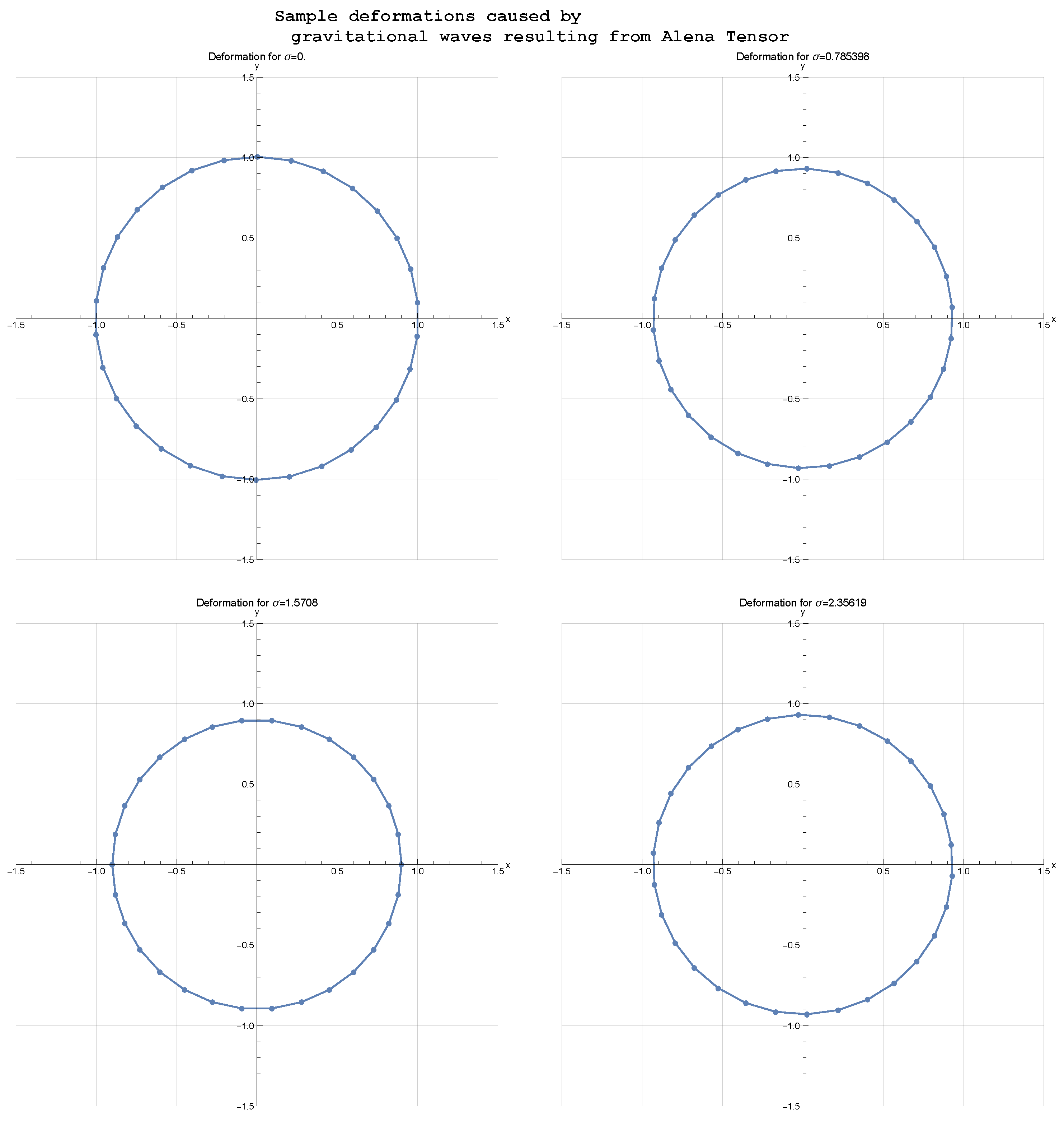 Preprints 163560 g003