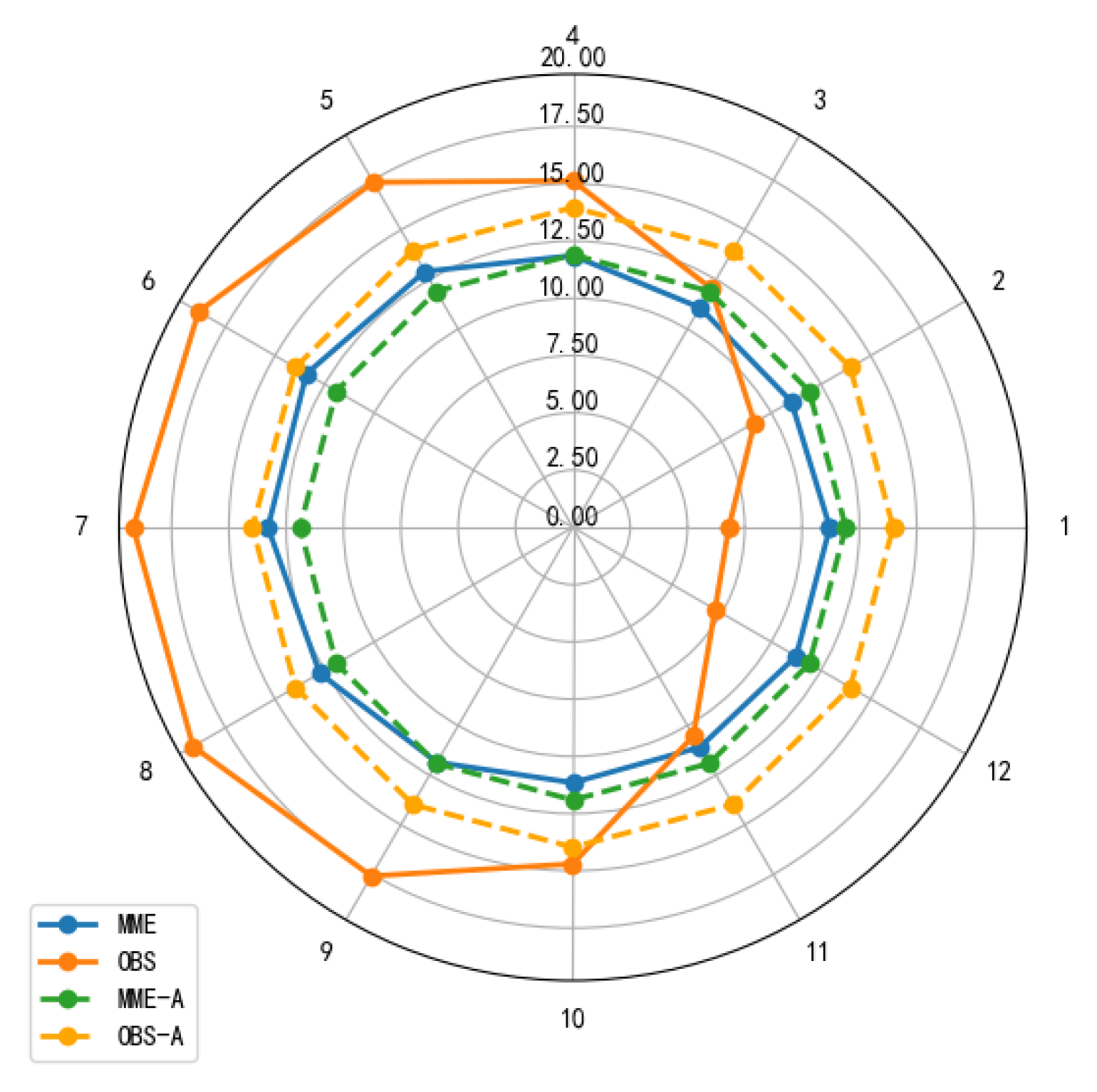 Preprints 157434 g004