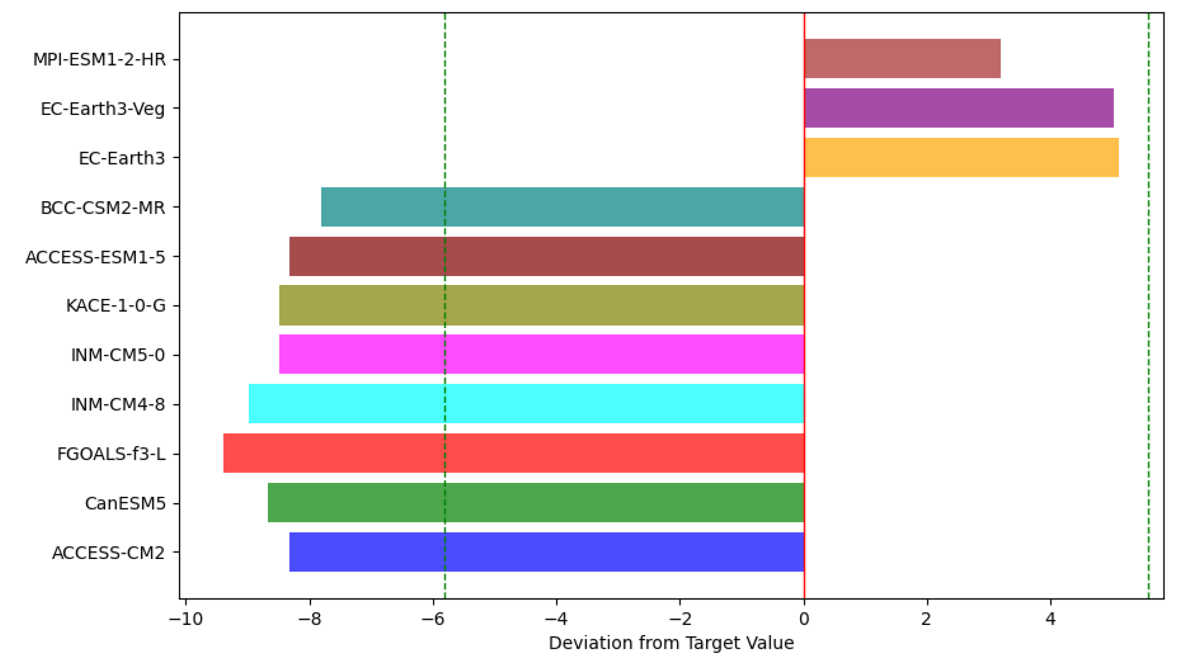 Preprints 157434 g006