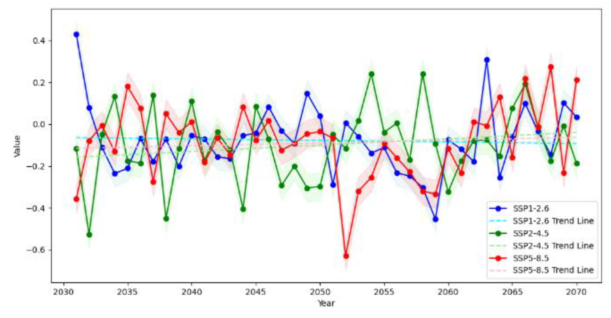 Preprints 157434 g011