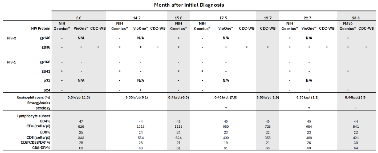 Preprints 225847 g001 Preprints 225847 g001
