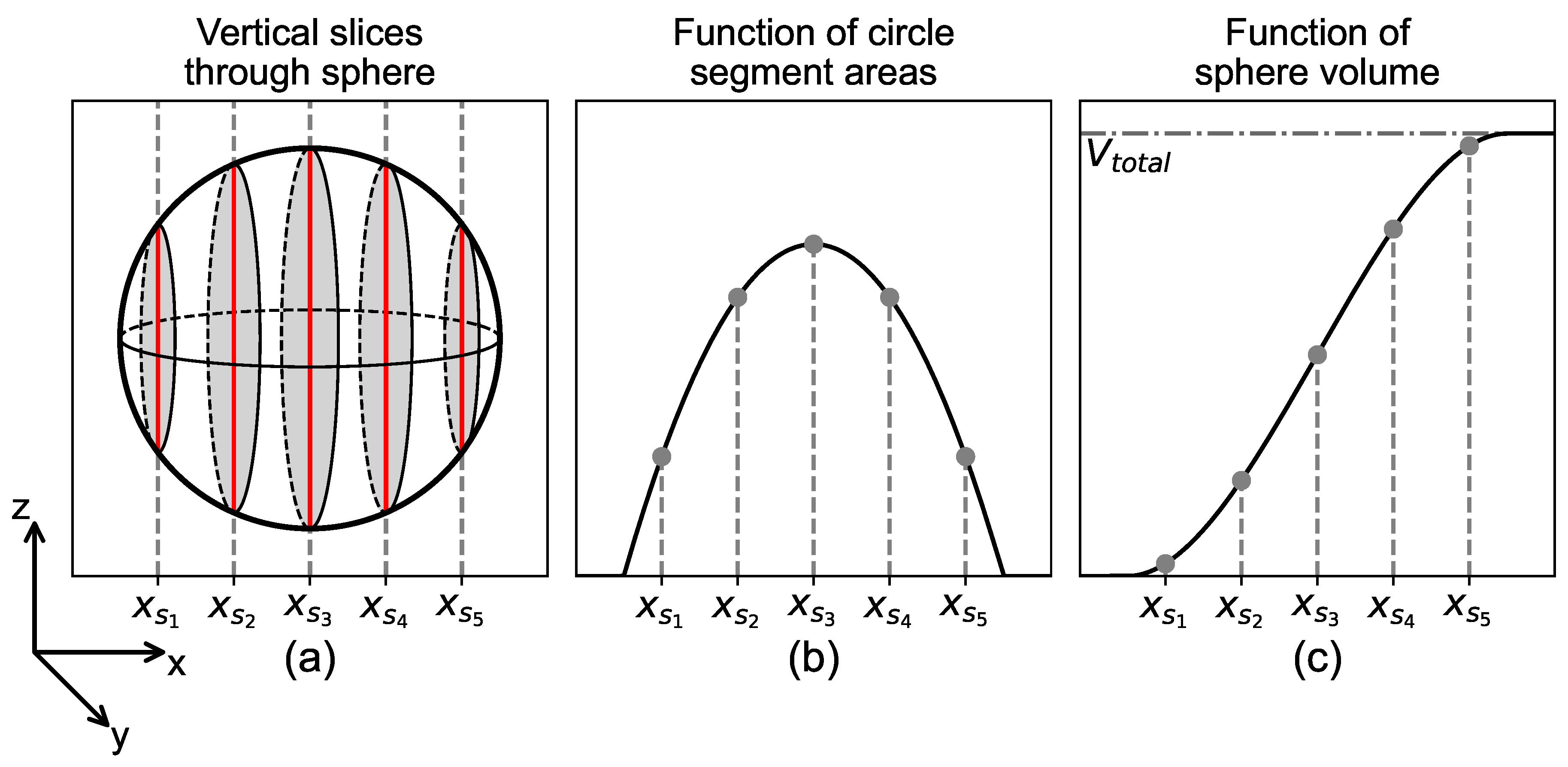 Preprints 202782 g002