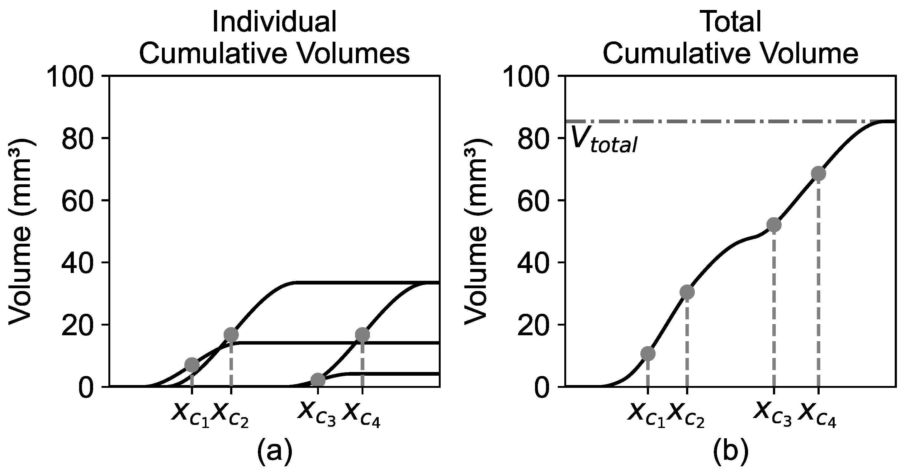 Preprints 202782 g003