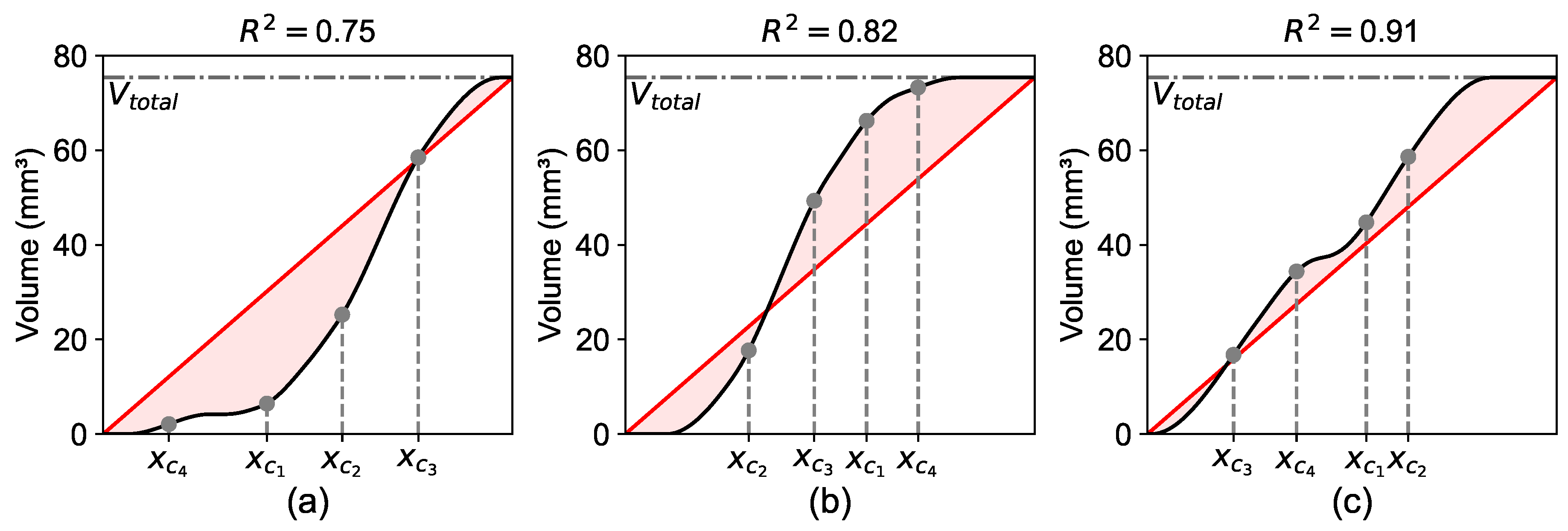 Preprints 202782 g004