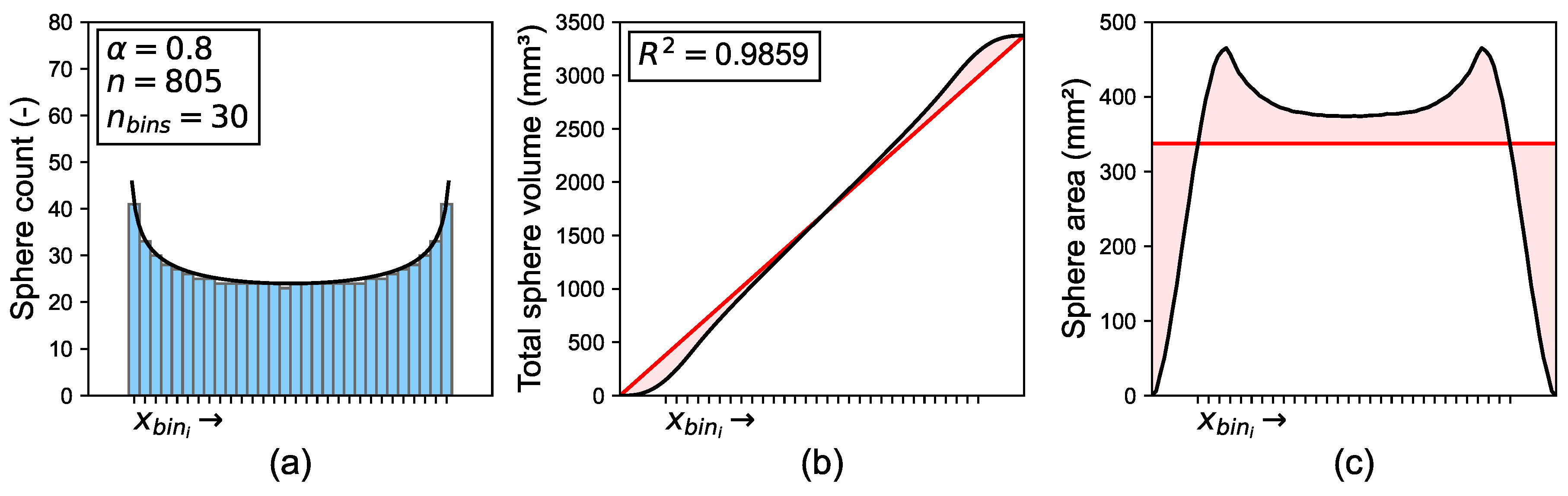 Preprints 202782 g005