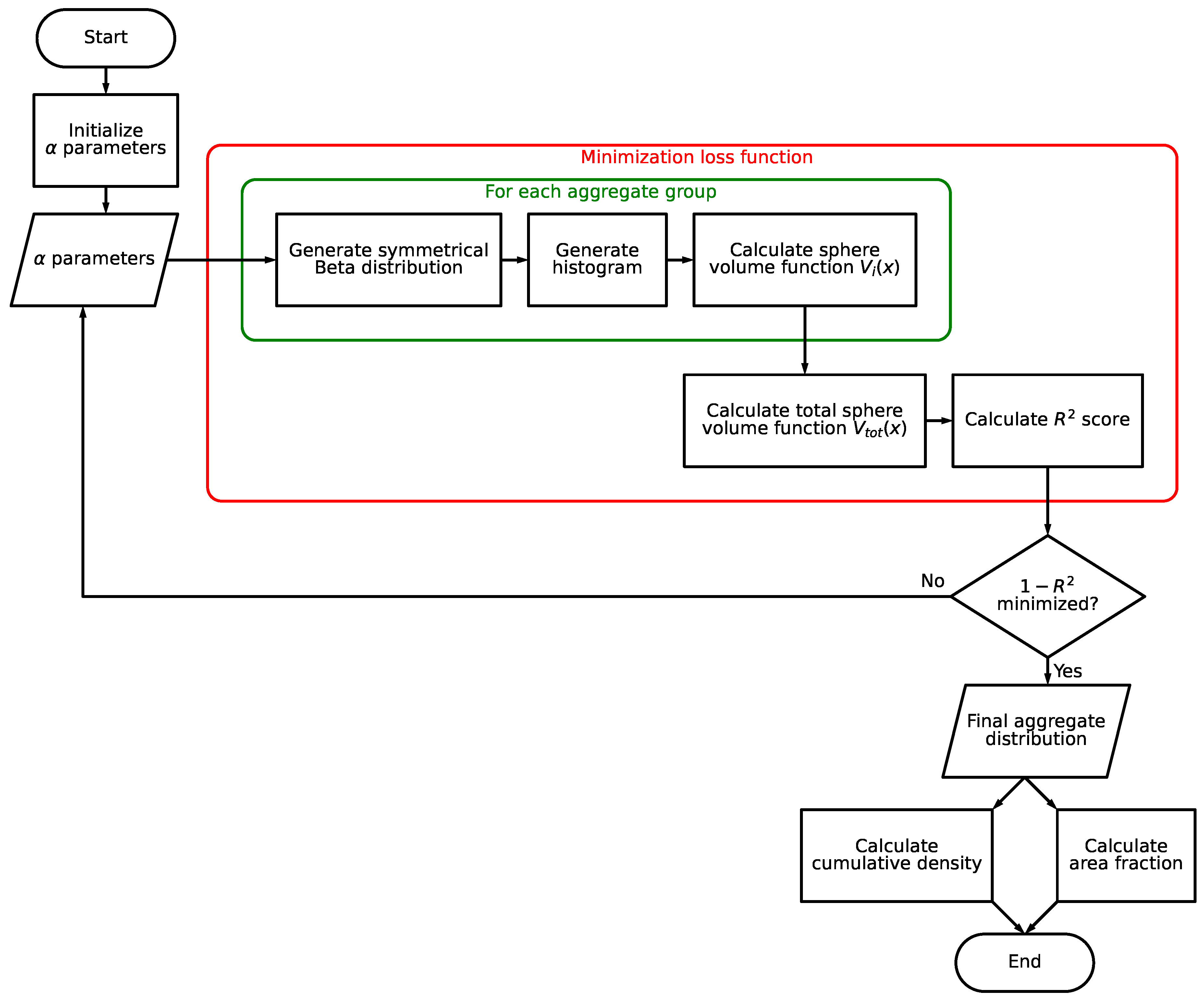 Preprints 202782 g006