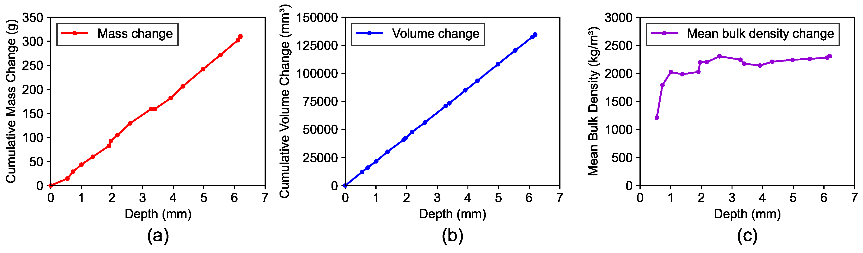 Preprints 202782 g008