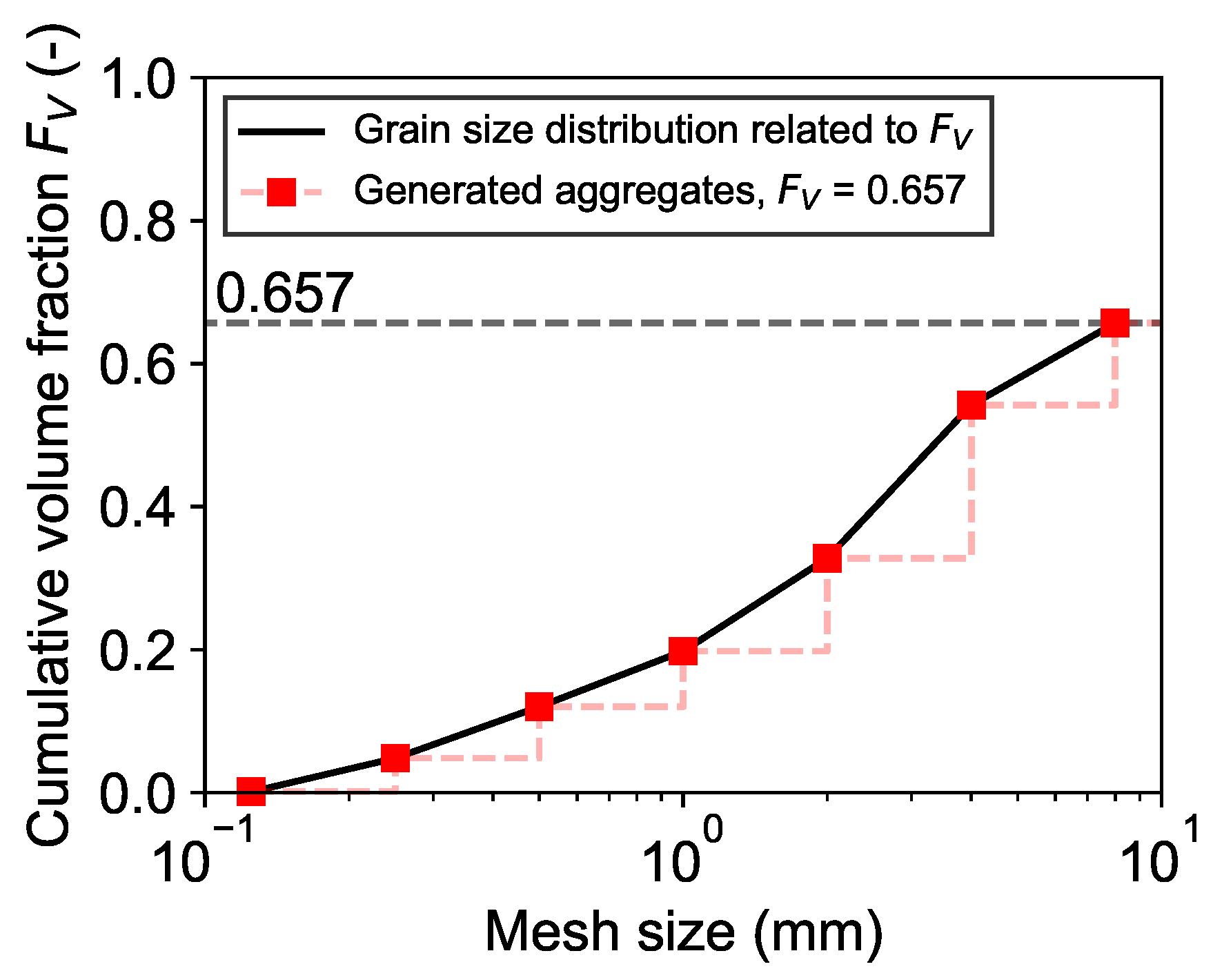 Preprints 202782 g009