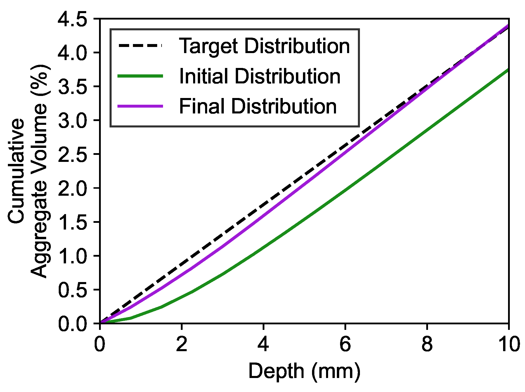 Preprints 202782 g011