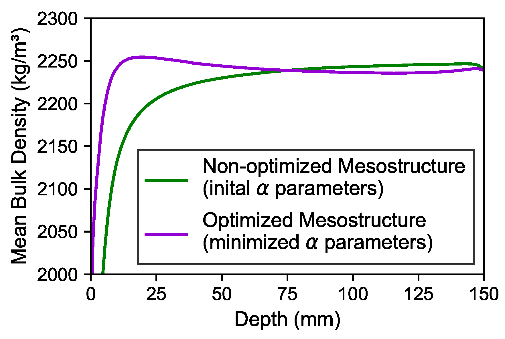 Preprints 202782 g012