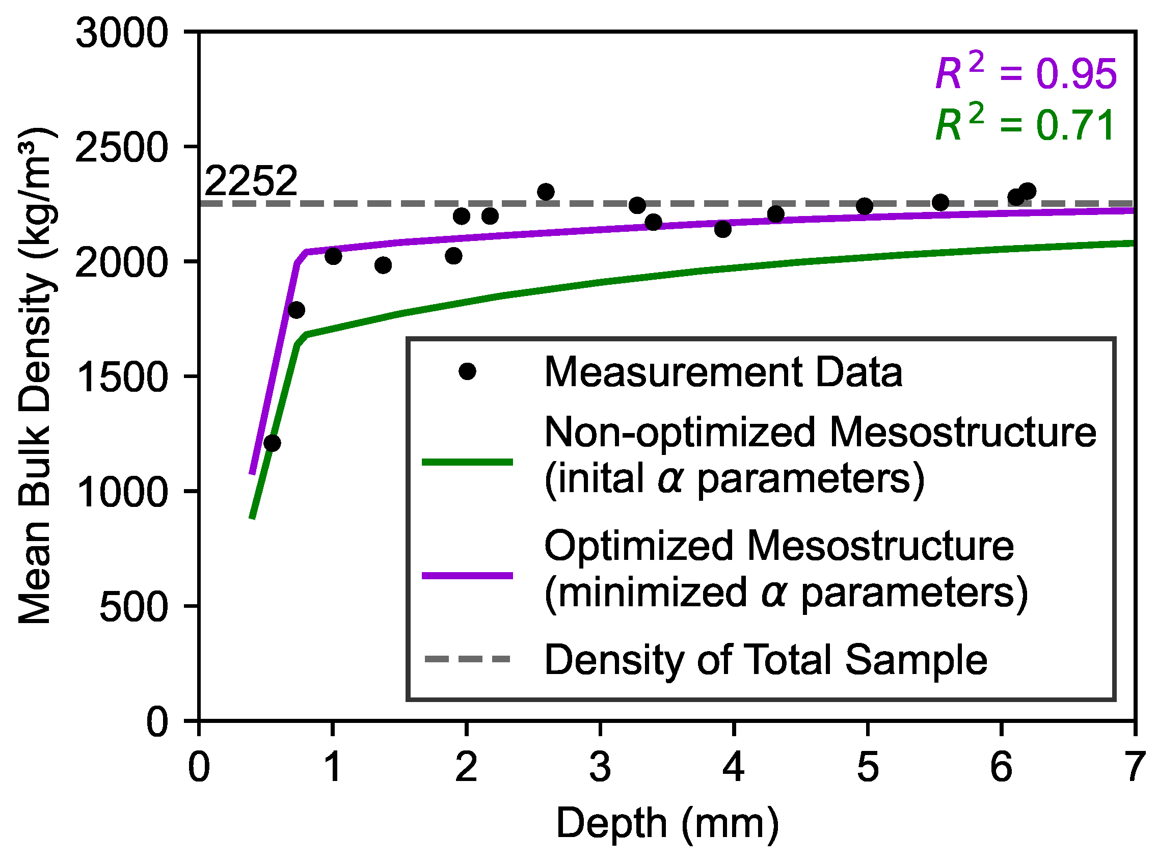 Preprints 202782 g014