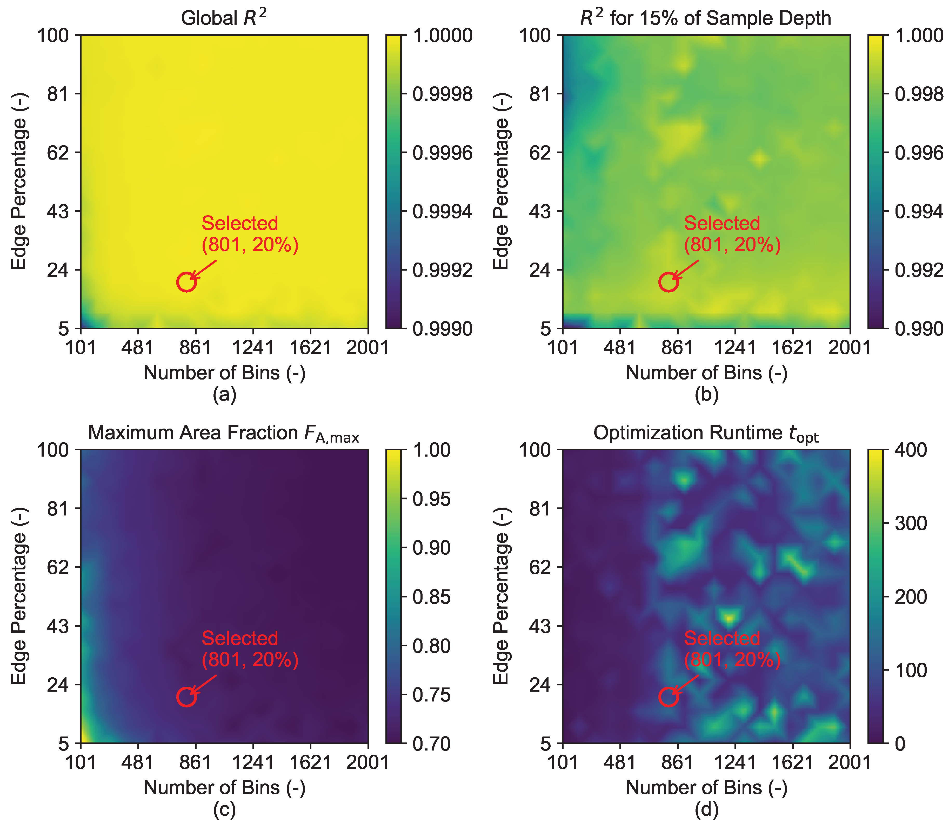 Preprints 202782 g0a1