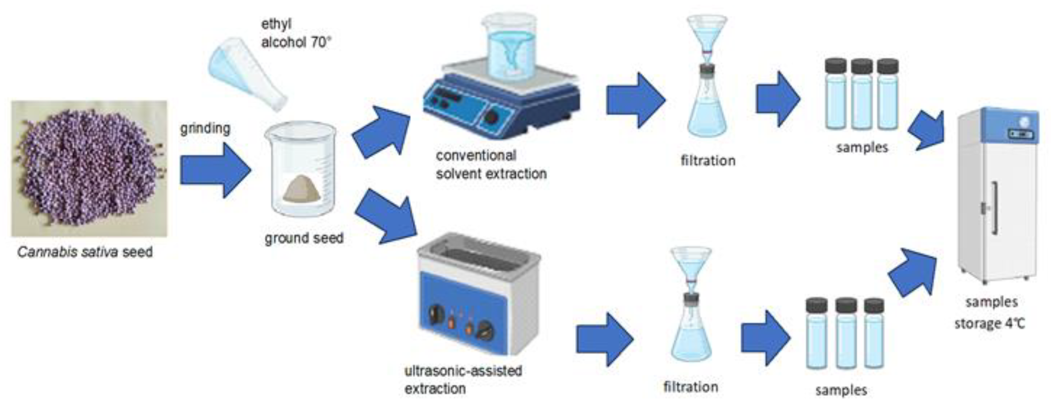 Preprints 147095 g001